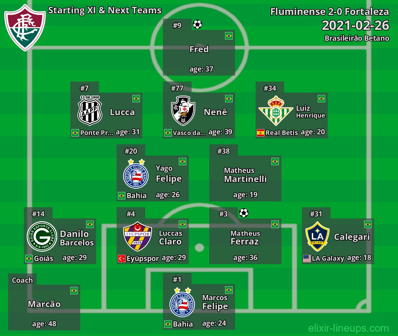 Fluminense Starting XI & Next Teams 2021-02-26
