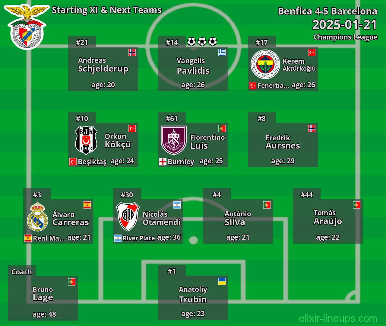 Benfica Starting XI & Next Teams 2025-01-21