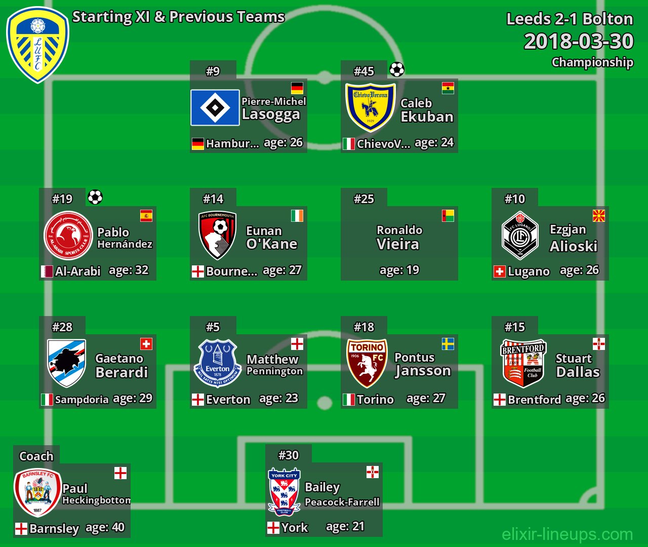 Leeds Starting XI & Previous Teams 2018-03-30