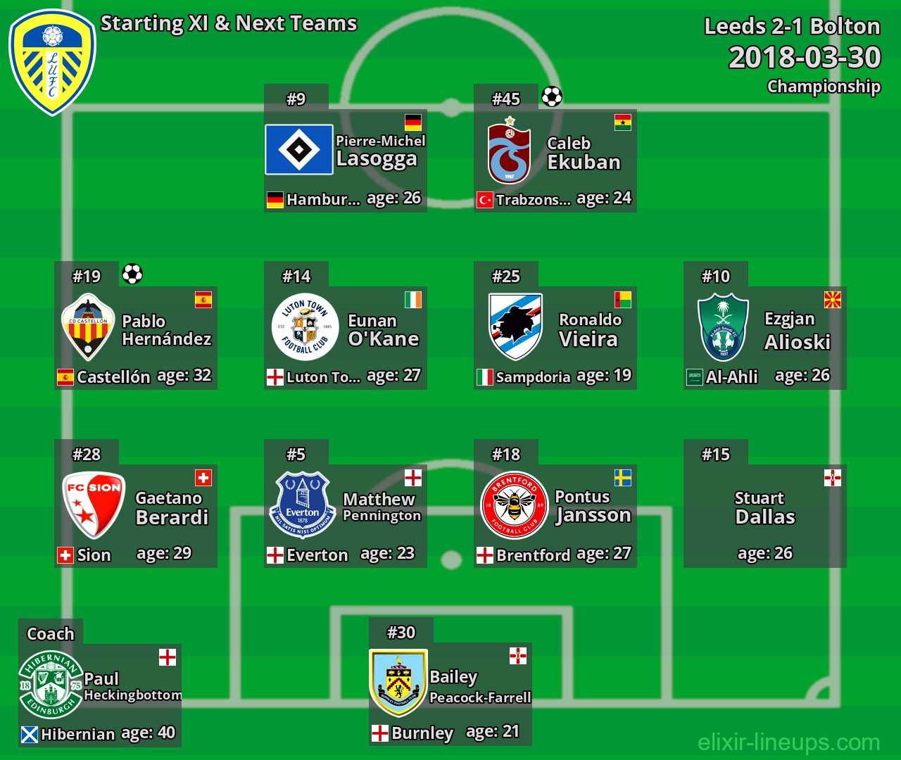 Leeds Starting XI & Next Teams 2018-03-30