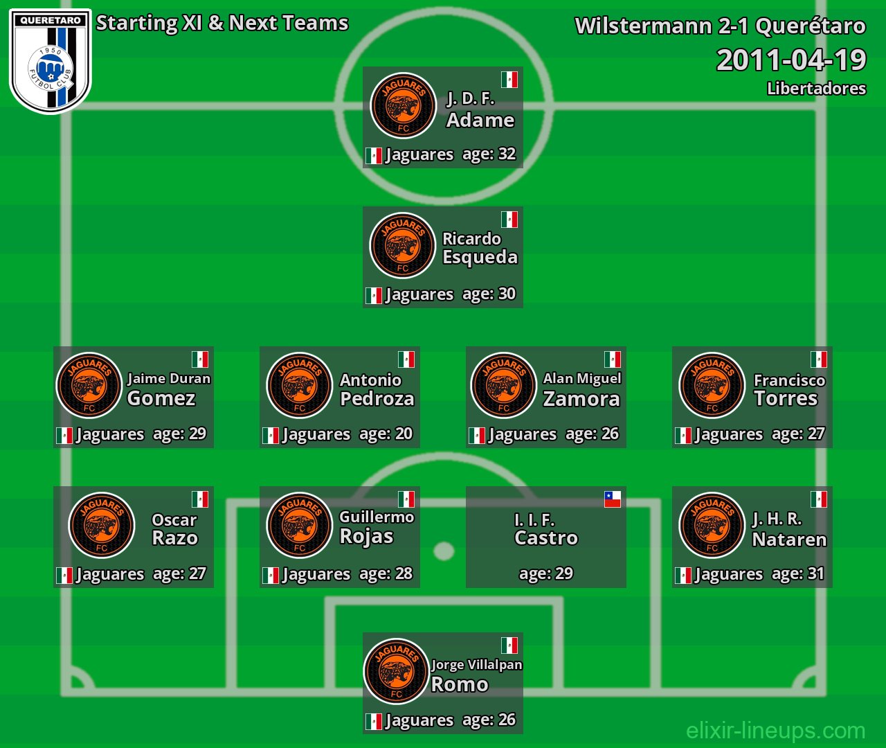 Querétaro Starting XI & Next Teams 2011-04-19