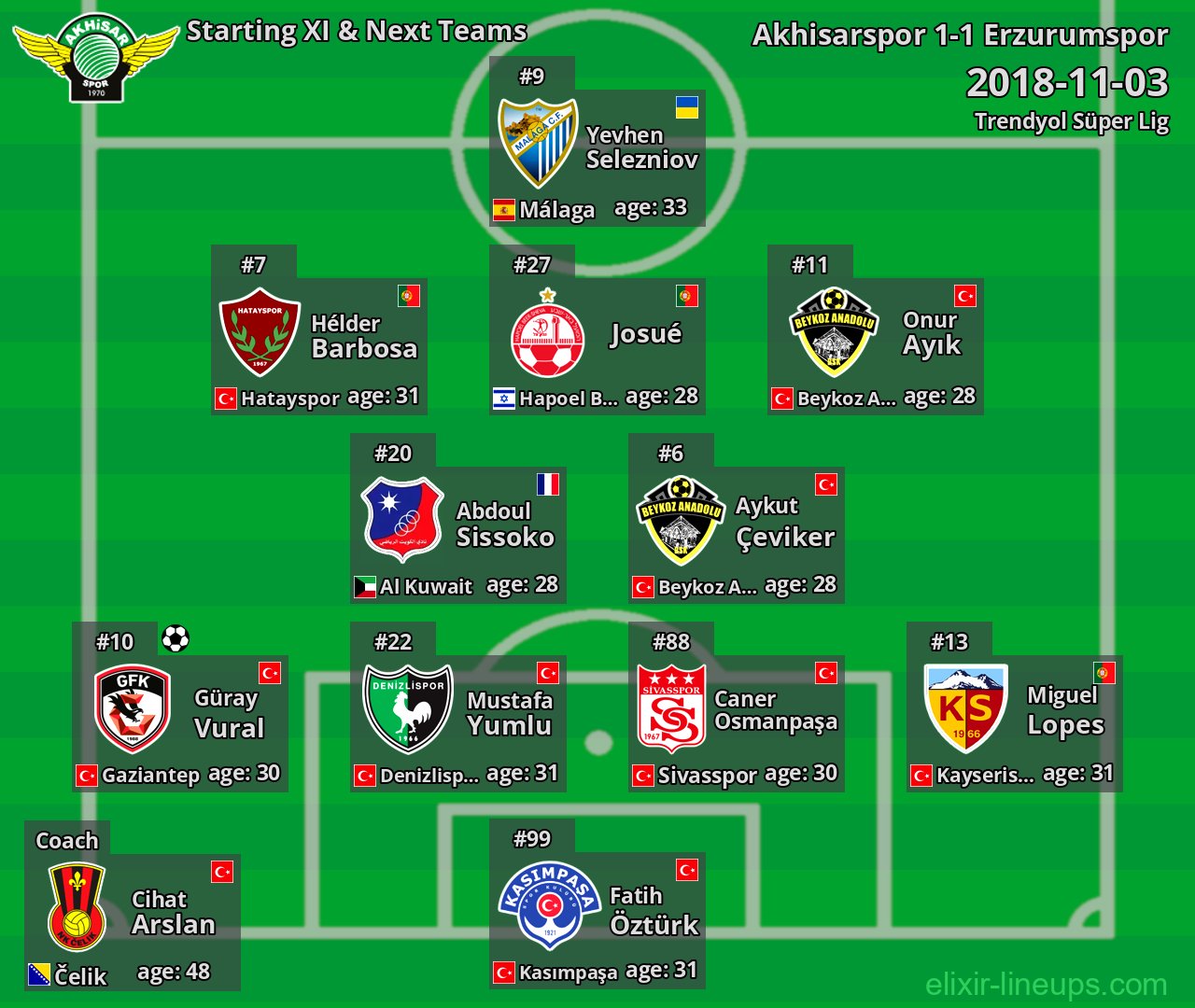 Akhisarspor Starting XI & Next Teams 2018-11-03