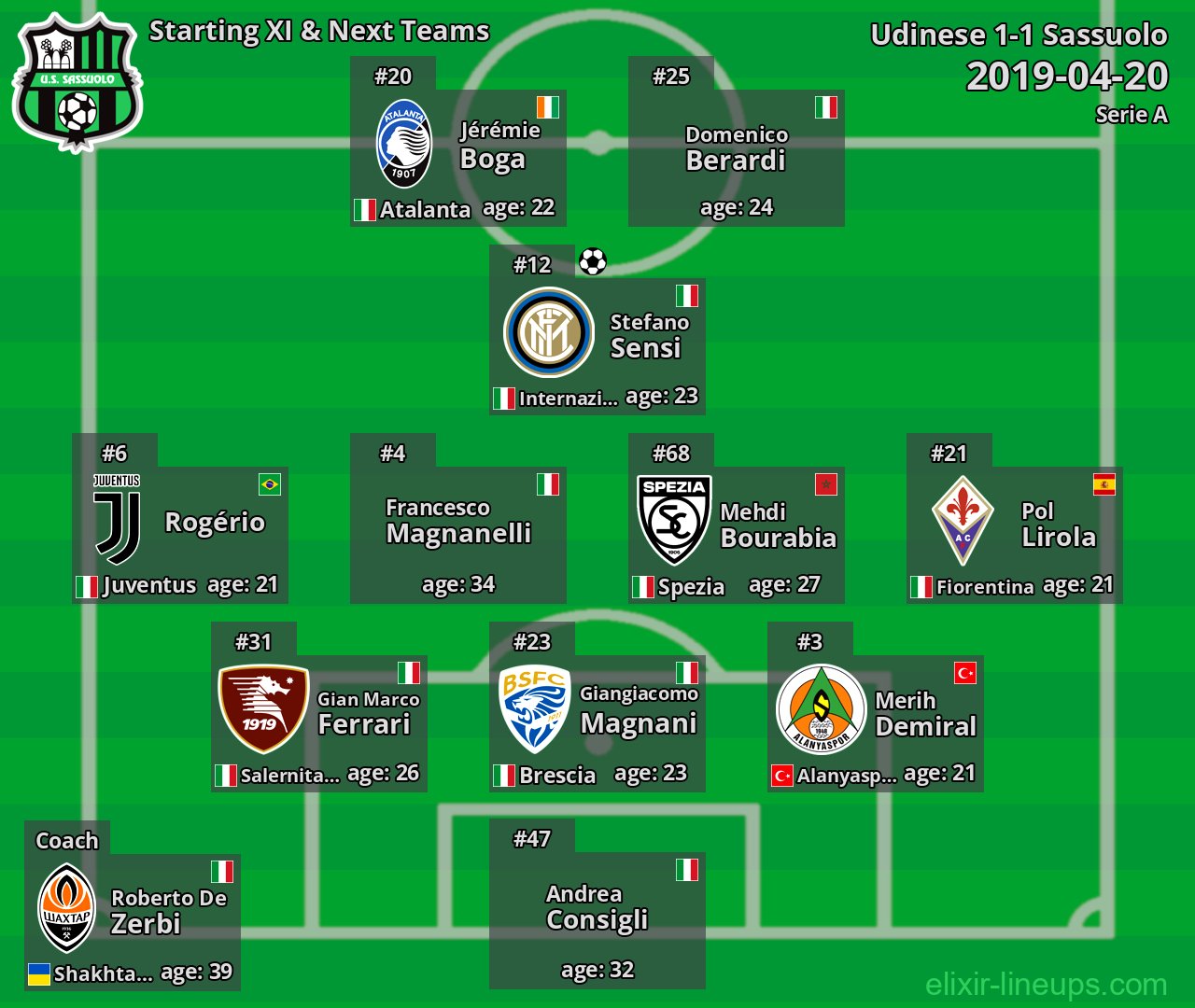 Sassuolo Starting XI & Next Teams 2019-04-20