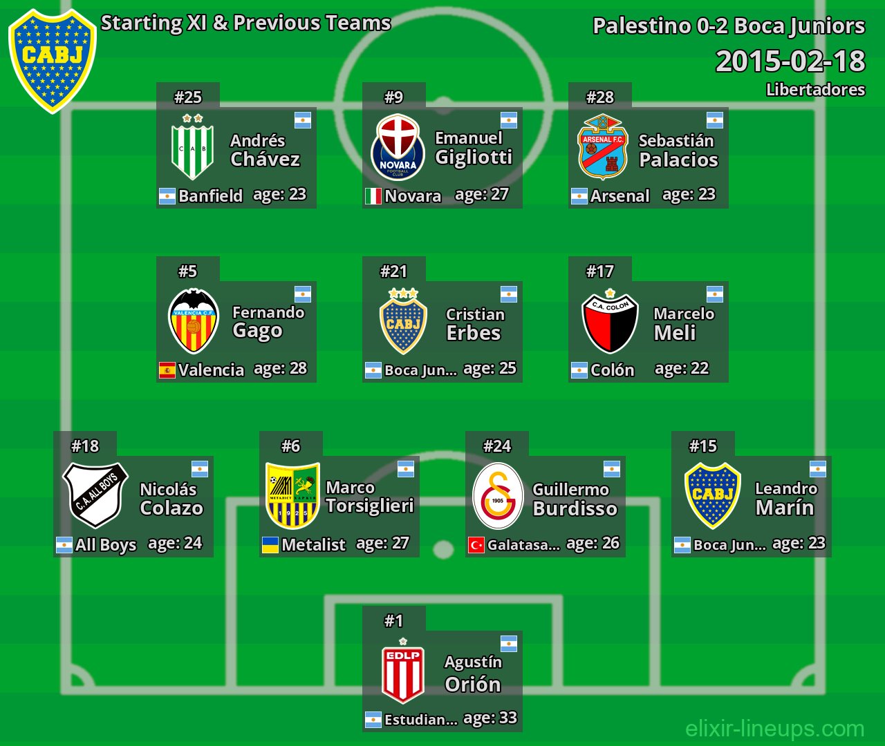 Boca Juniors Starting XI & Previous Teams 2015-02-18