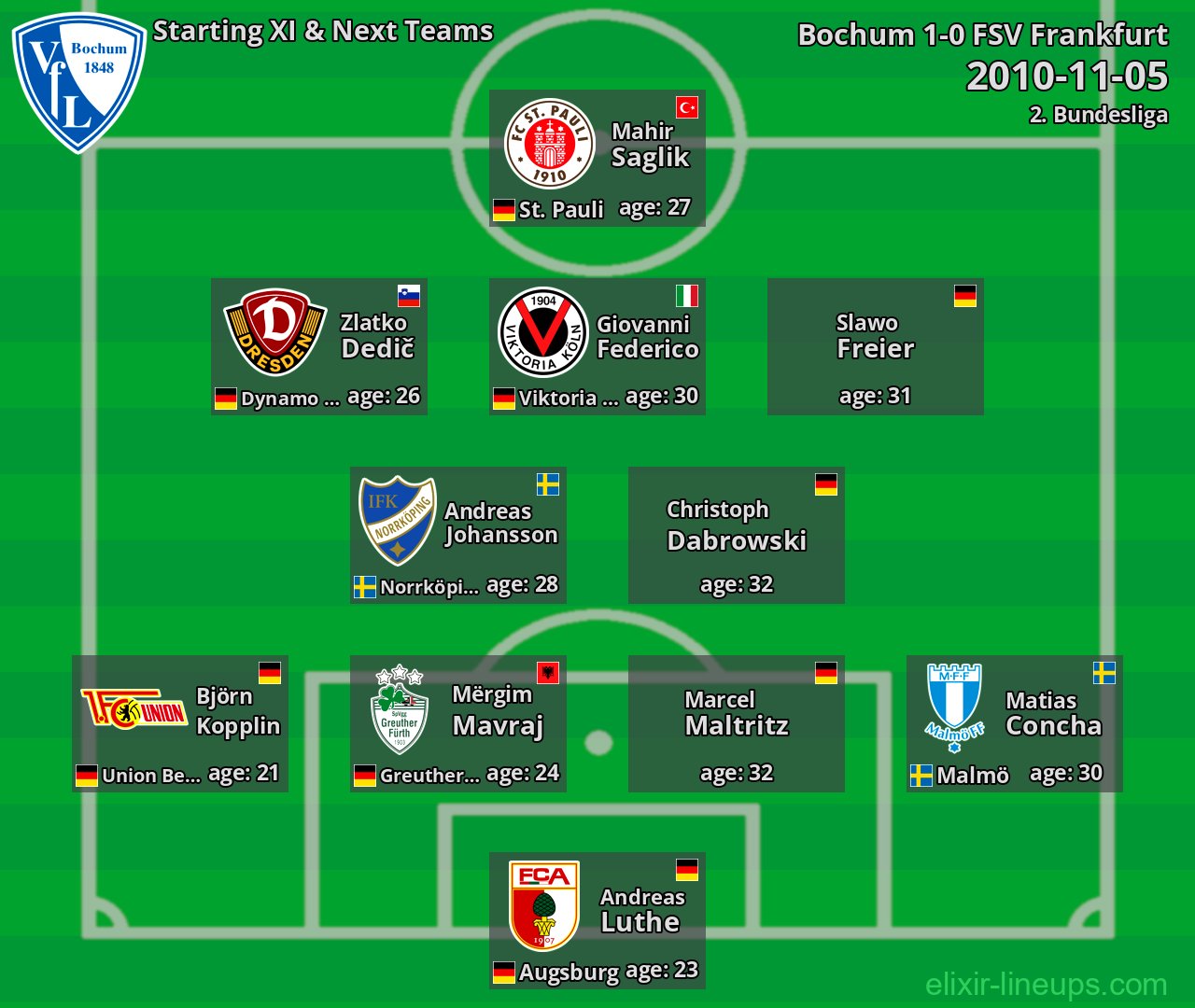 Bochum Starting XI & Next Teams 2010-11-05