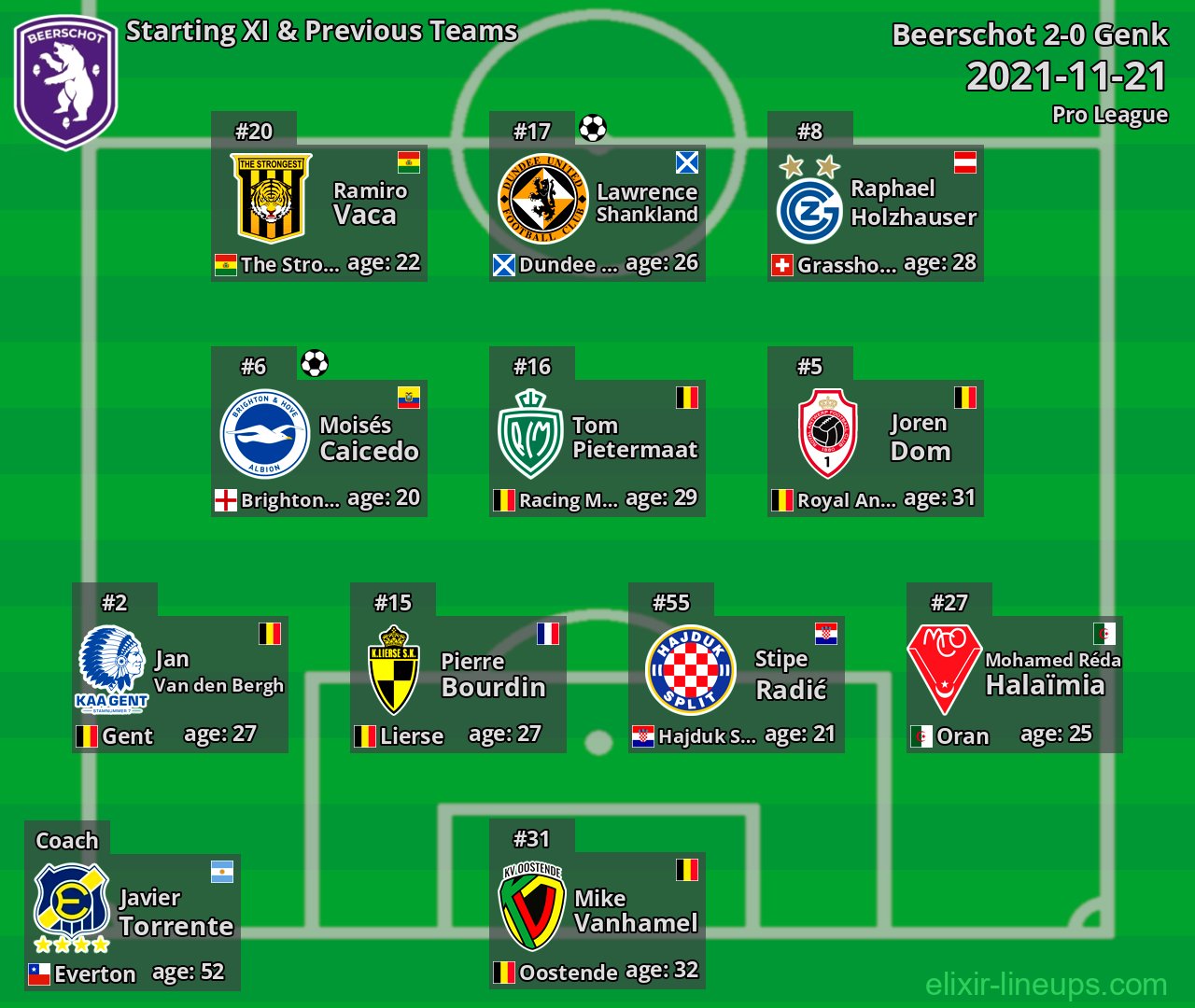 Beerschot Starting XI & Previous Teams 2021-11-21