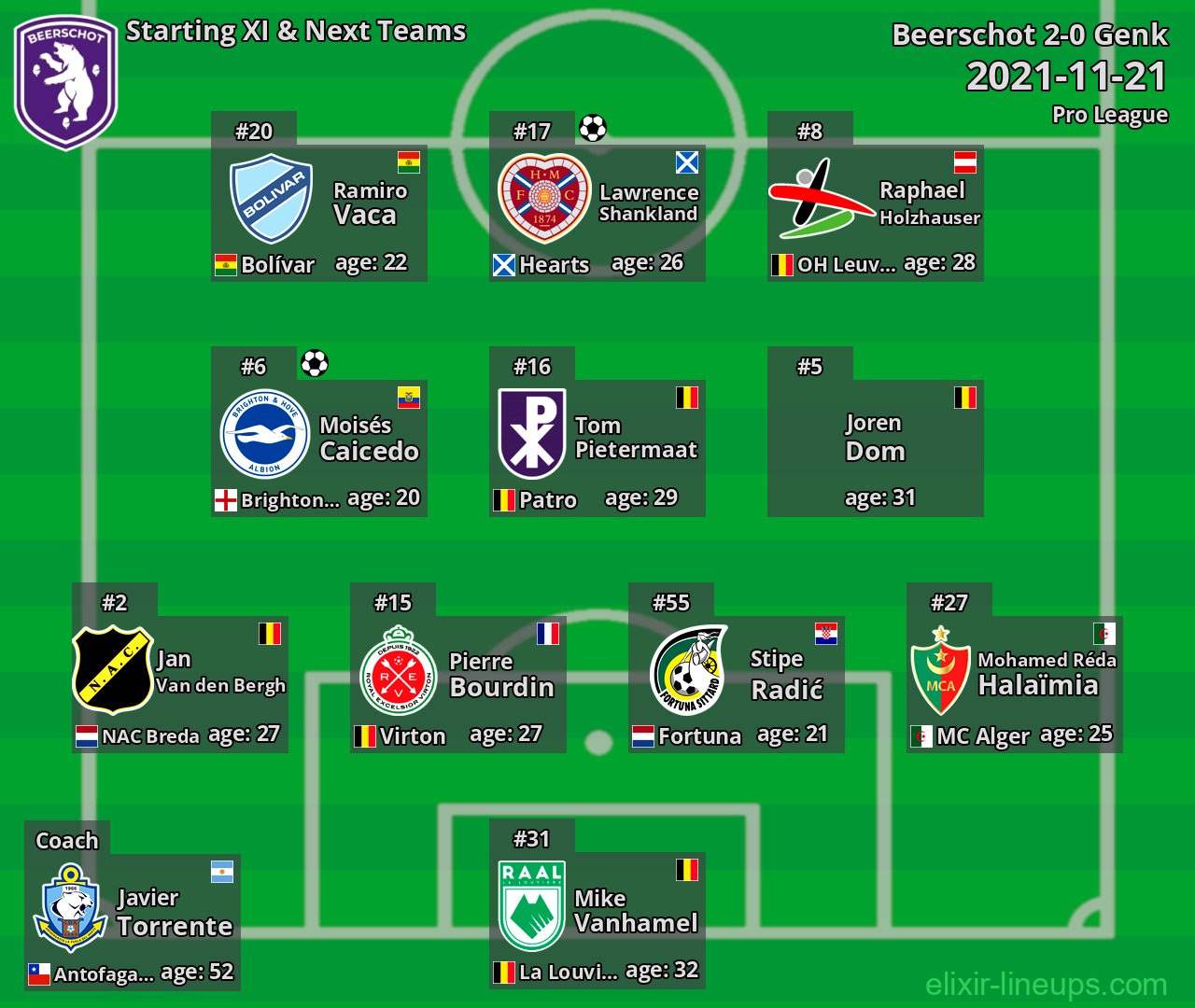 Beerschot Starting XI & Next Teams 2021-11-21
