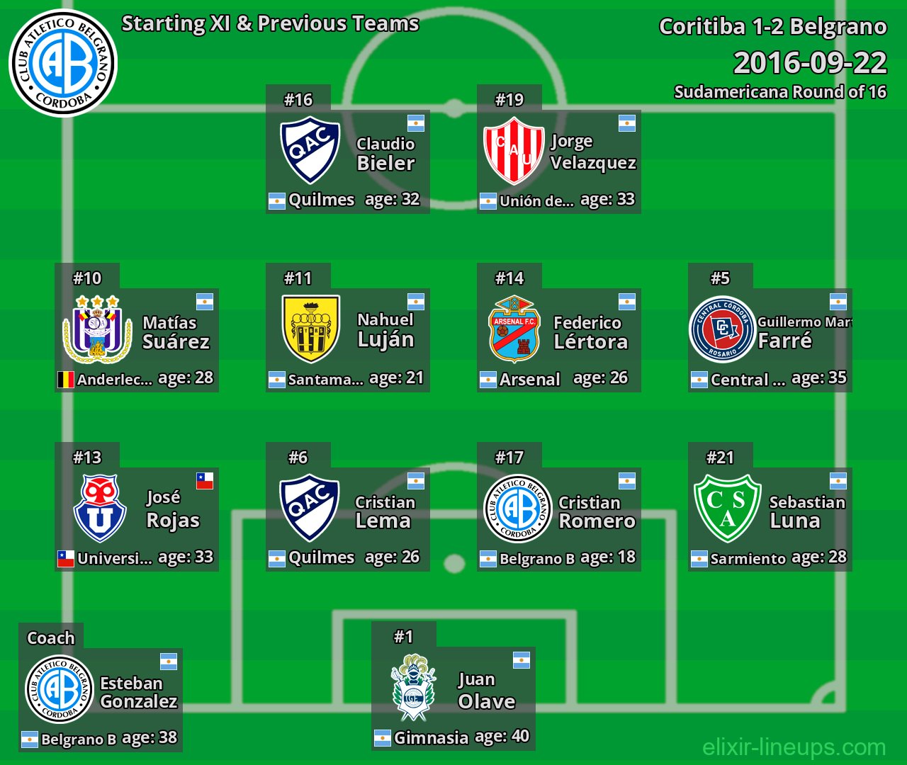 Belgrano Starting XI & Previous Teams 2016-09-22