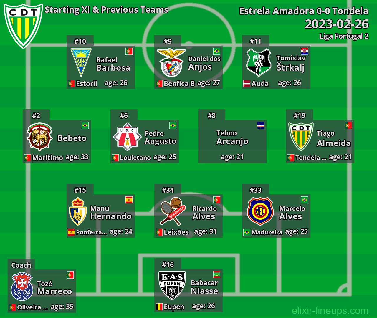 Tondela Starting XI & Previous Teams 2023-02-26