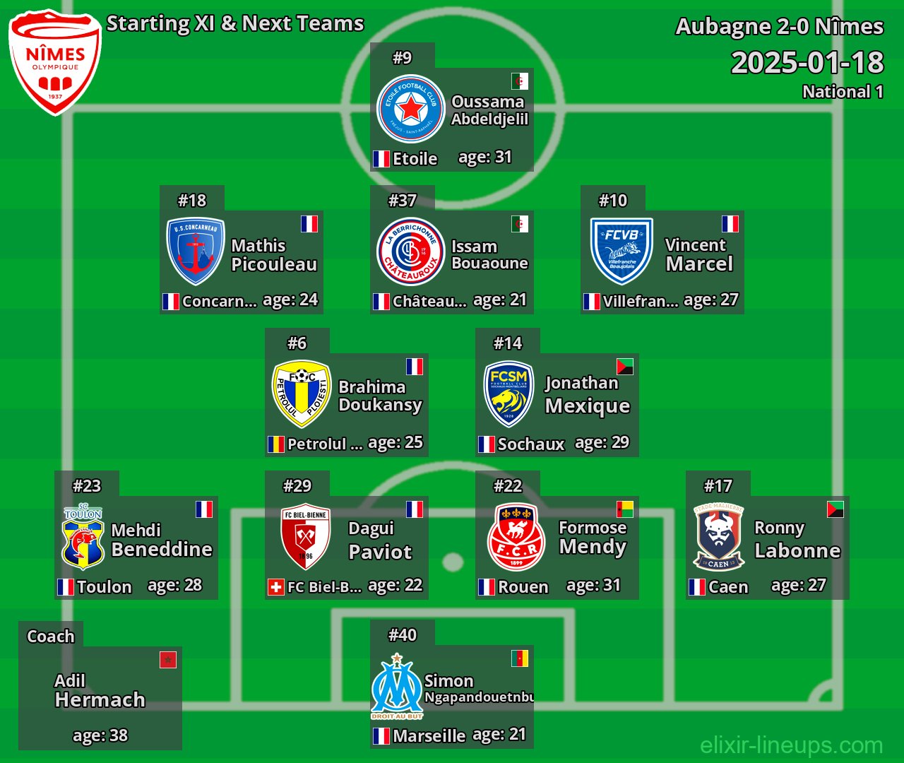 Nîmes Starting XI & Next Teams 2025-01-18