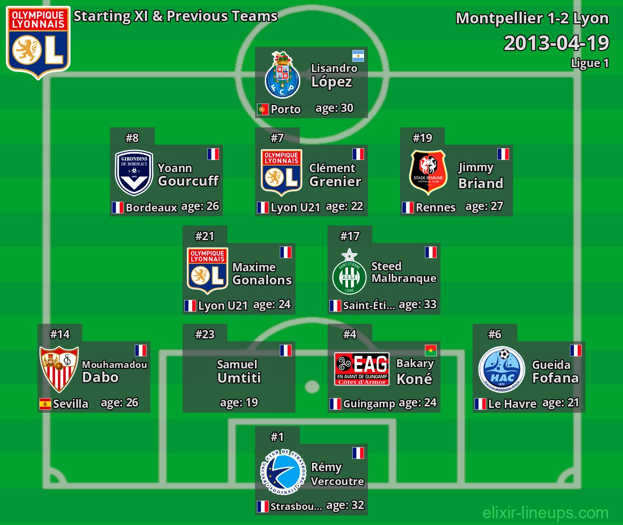 Lyon Starting XI & Previous Teams 2013-04-19