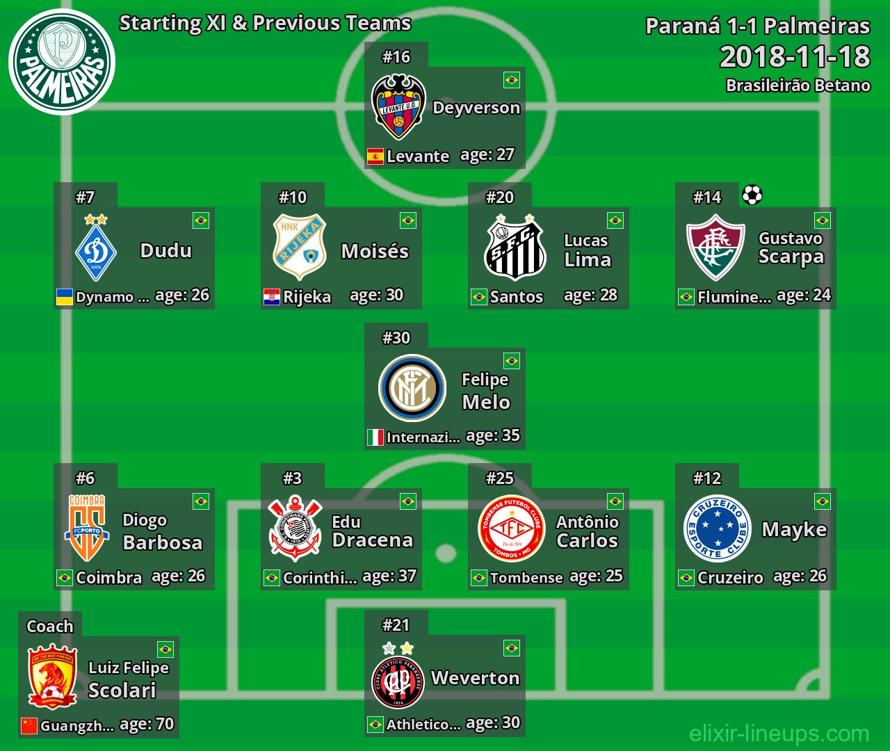 Palmeiras Starting XI & Previous Teams 2018-11-18
