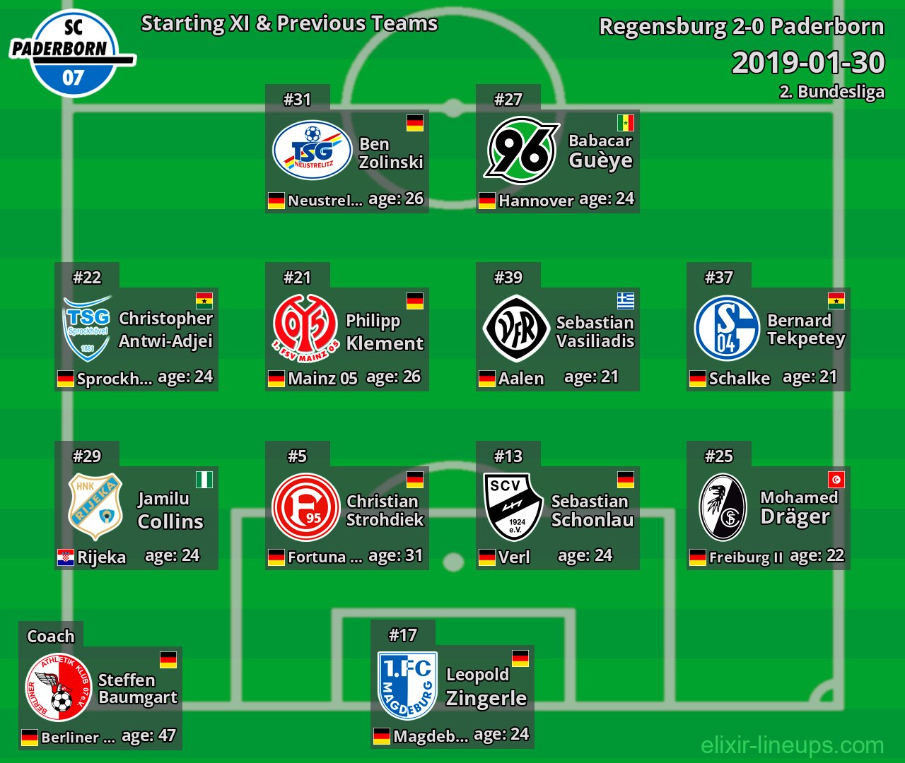 Paderborn Starting XI & Previous Teams 2019-01-30