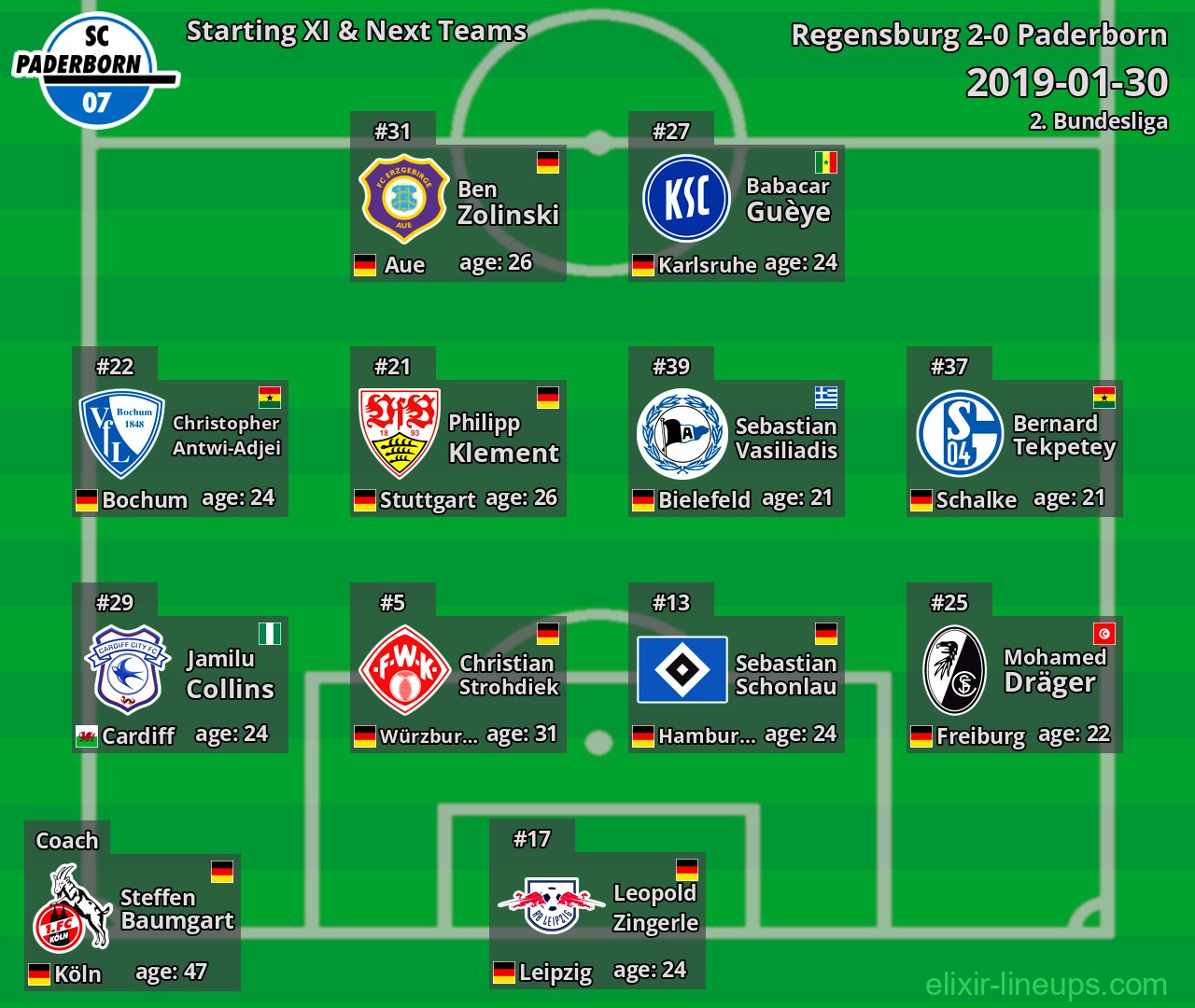 Paderborn Starting XI & Next Teams 2019-01-30