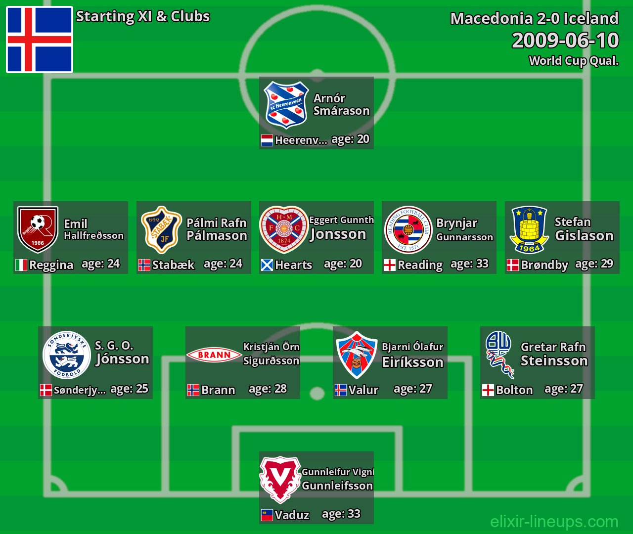 Iceland Starting XI 2009-06-10