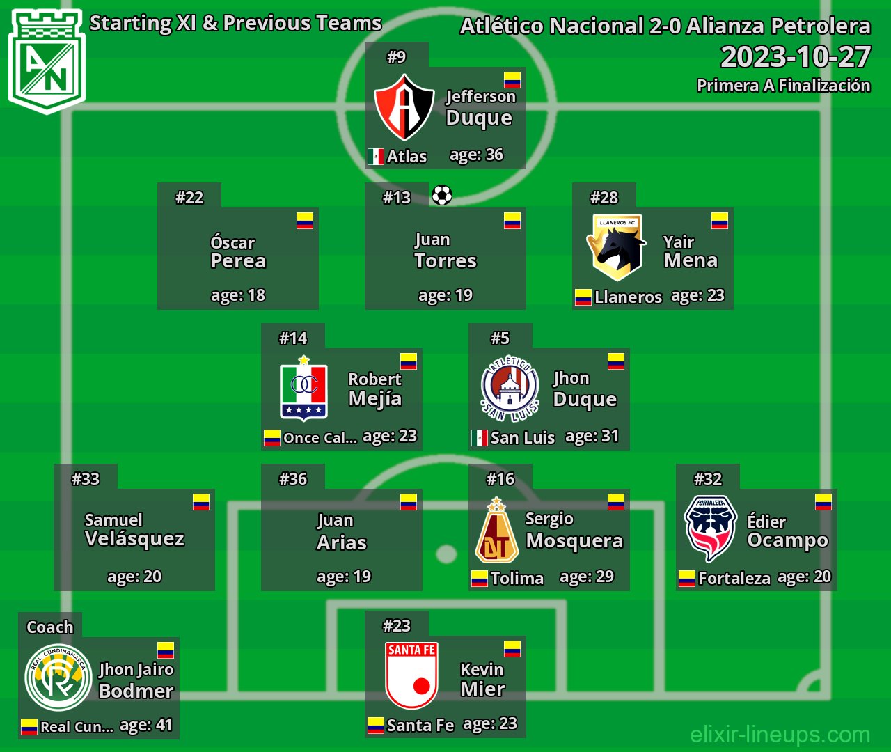 Atlético Nacional Starting XI & Previous Teams 2023-10-27