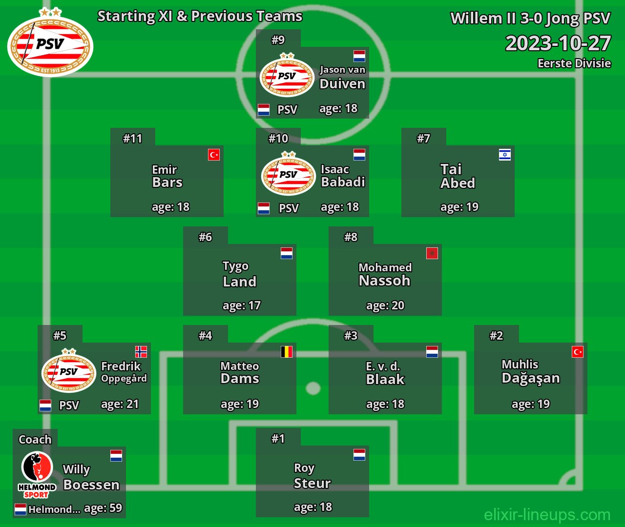 Jong PSV Starting XI & Previous Teams 2023-10-27