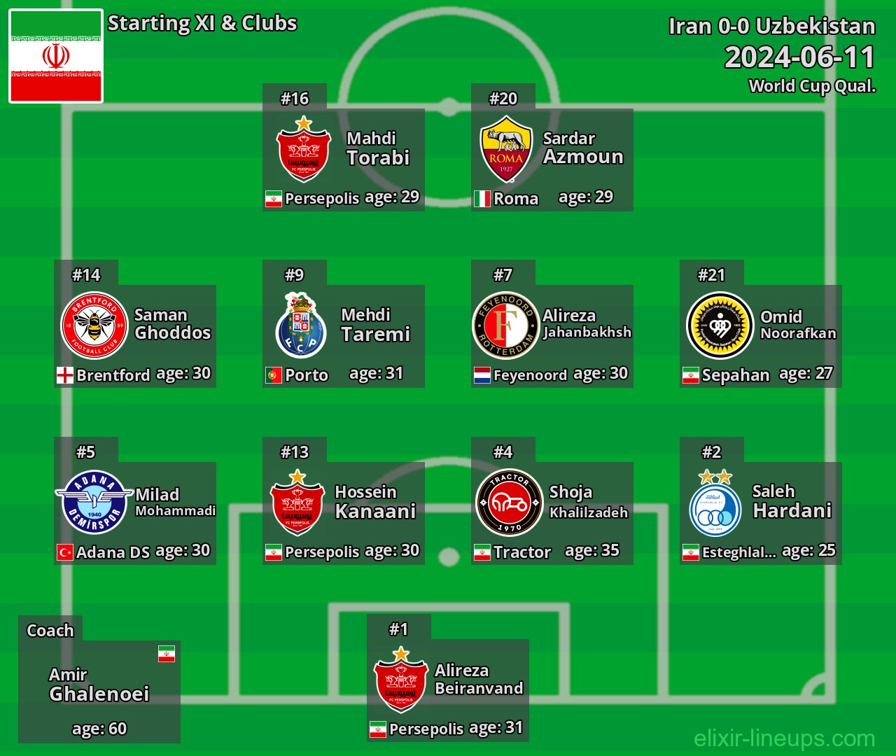Iran Starting XI 2024-06-11