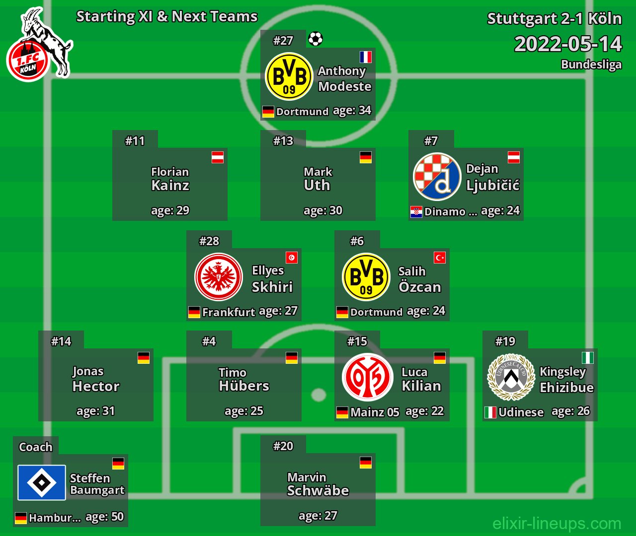 Köln Starting XI & Next Teams 2022-05-14