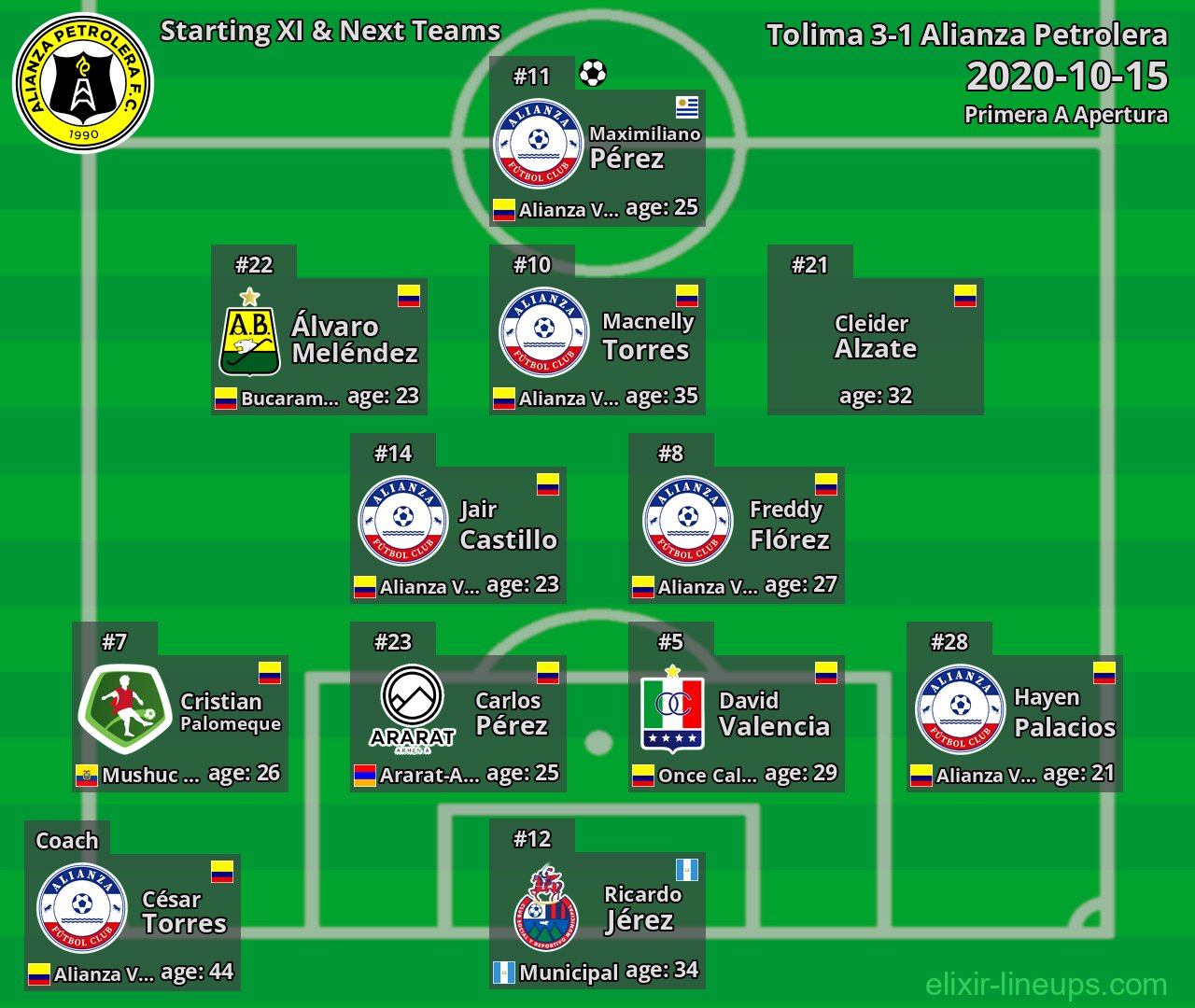 Alianza Petrolera Starting XI & Next Teams 2020-10-15