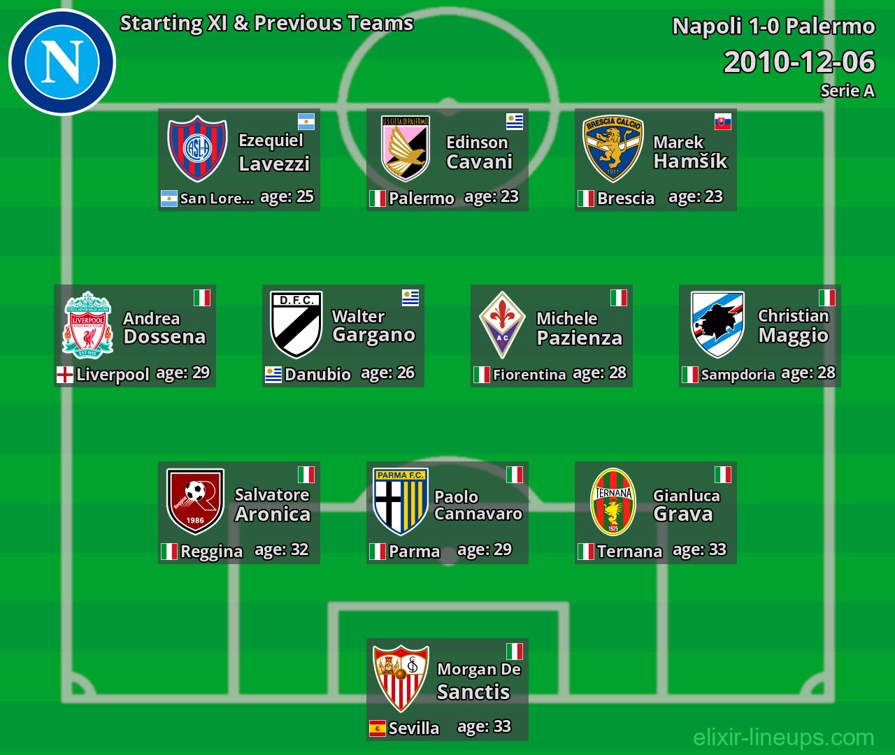 Napoli Starting XI & Previous Teams 2010-12-06