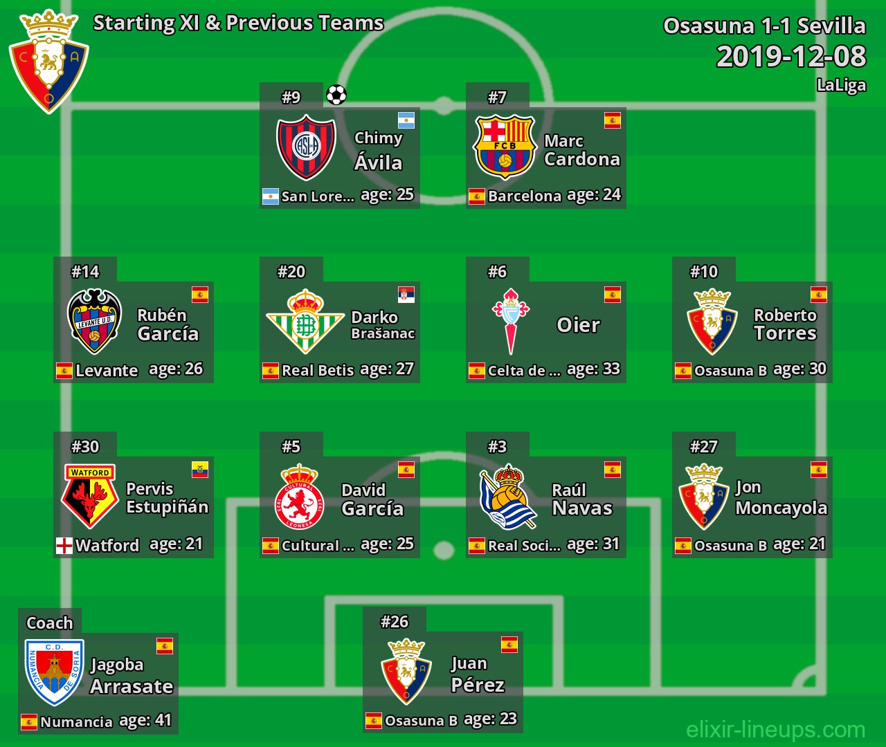Osasuna Starting XI & Previous Teams 2019-12-08