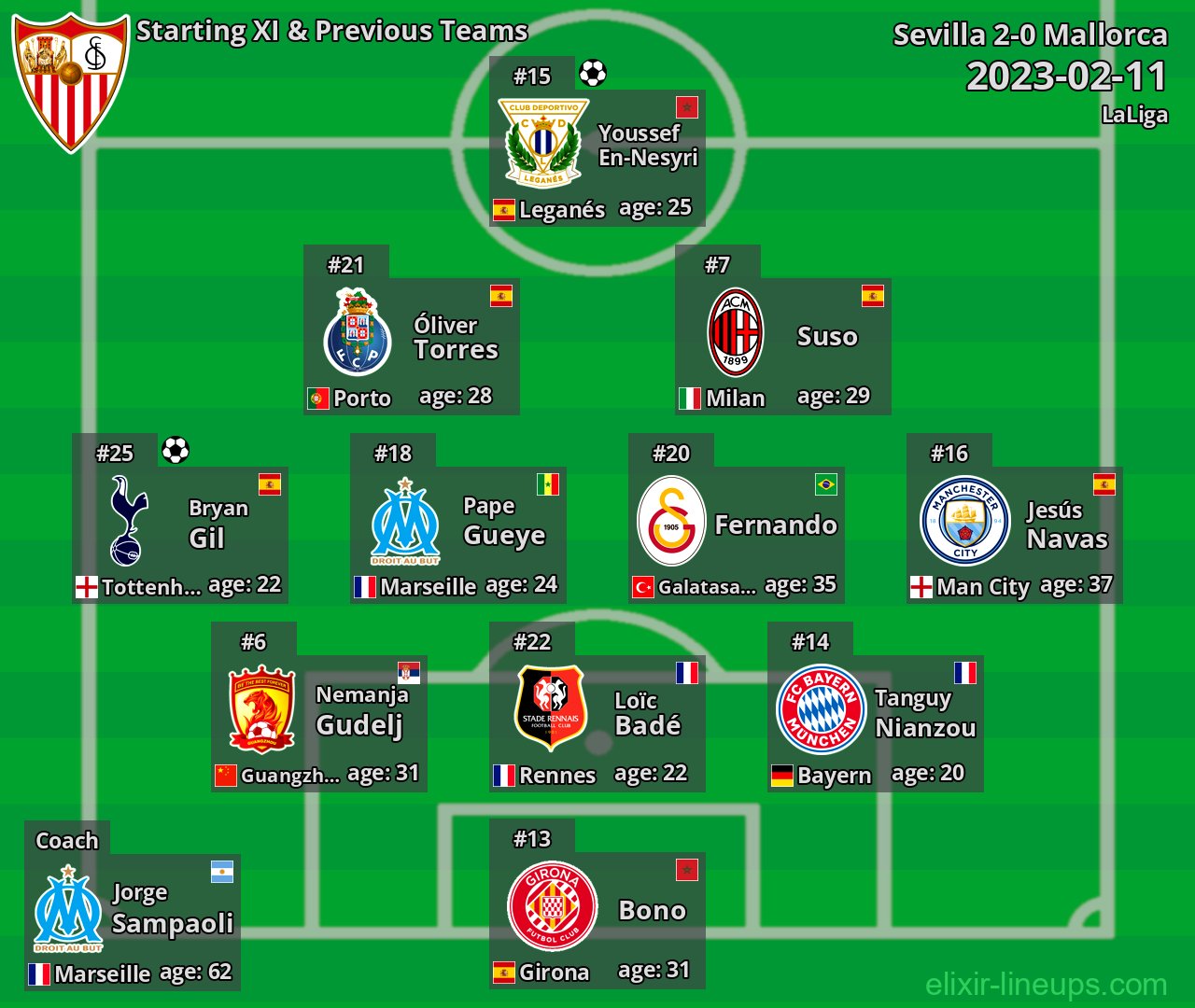 Sevilla Starting XI & Previous Teams 2023-02-11