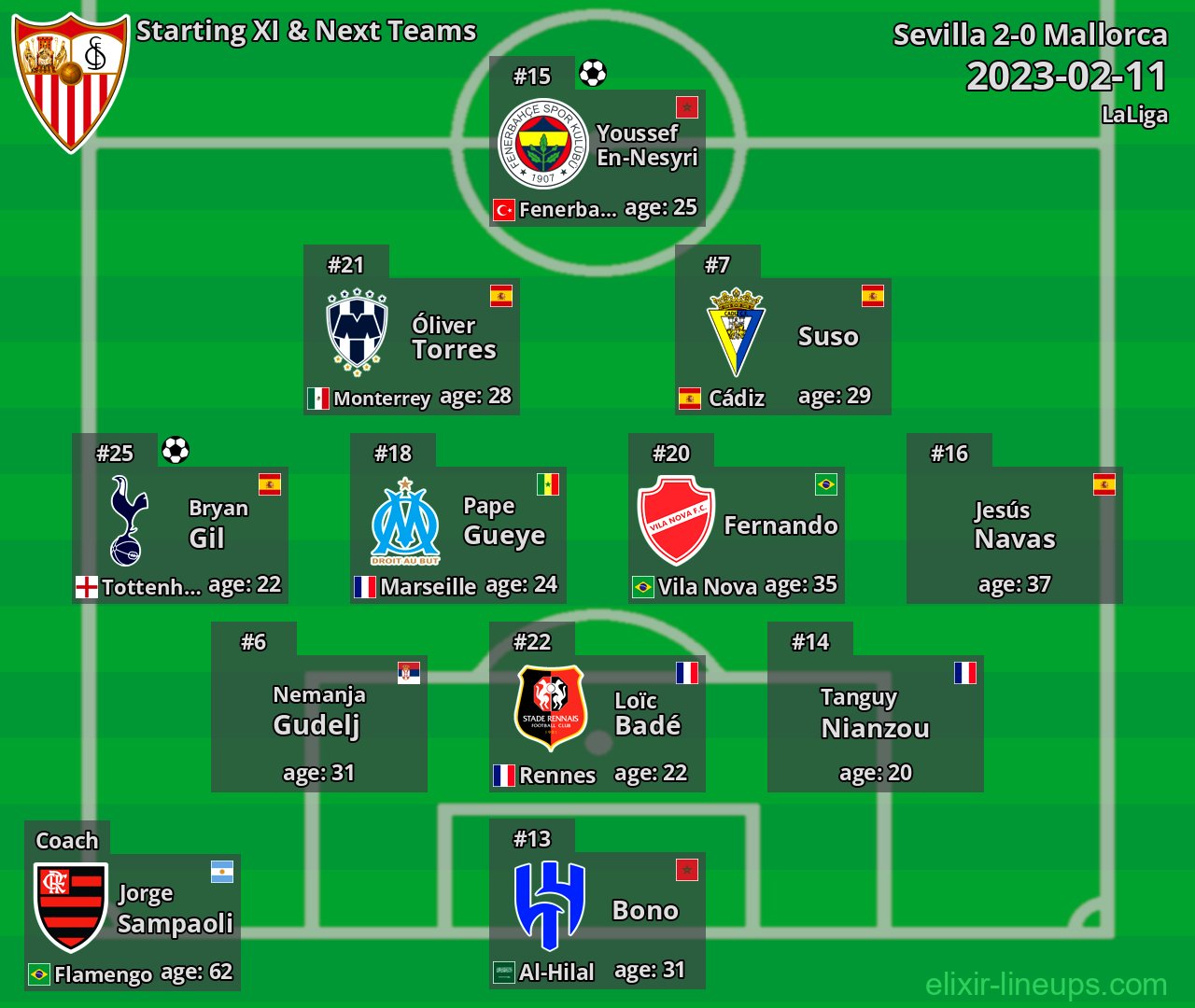 Sevilla Starting XI & Next Teams 2023-02-11