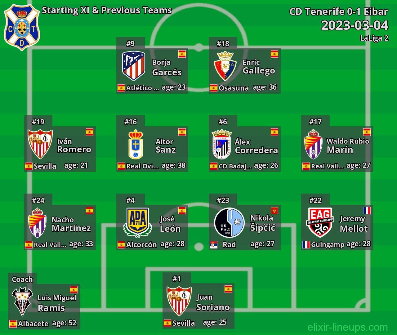 CD Tenerife Starting XI & Previous Teams 2023-03-04