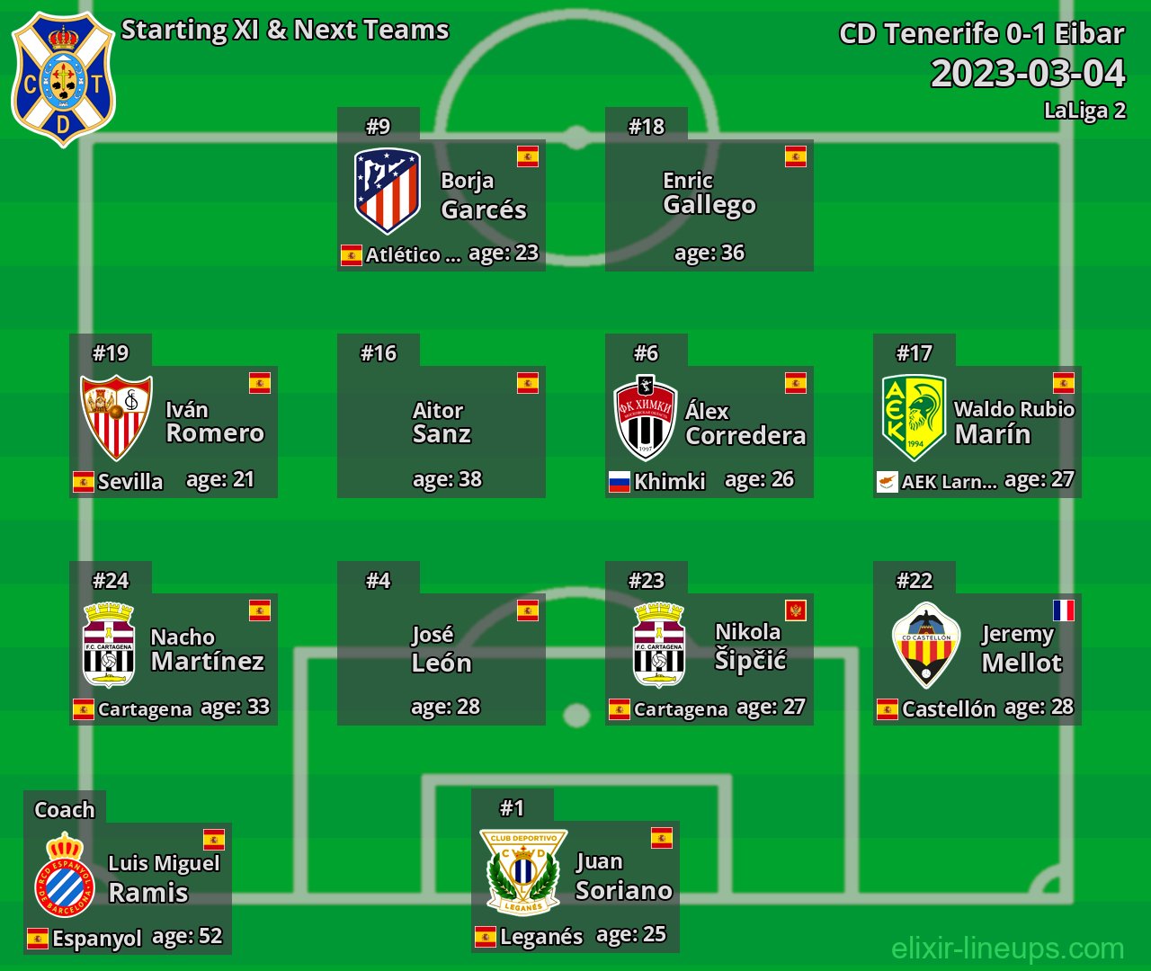 CD Tenerife Starting XI & Next Teams 2023-03-04