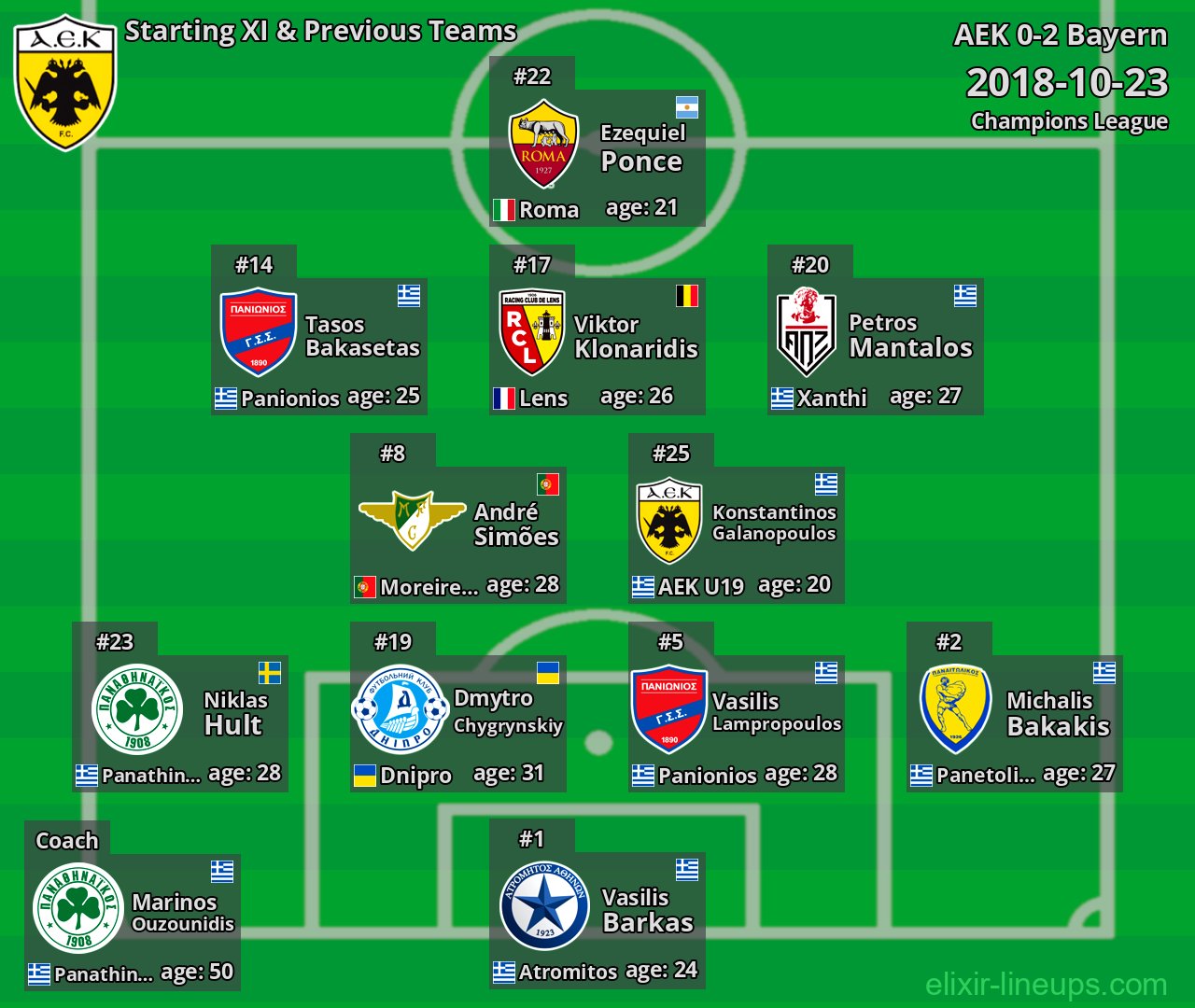 AEK Starting XI & Previous Teams 2018-10-23