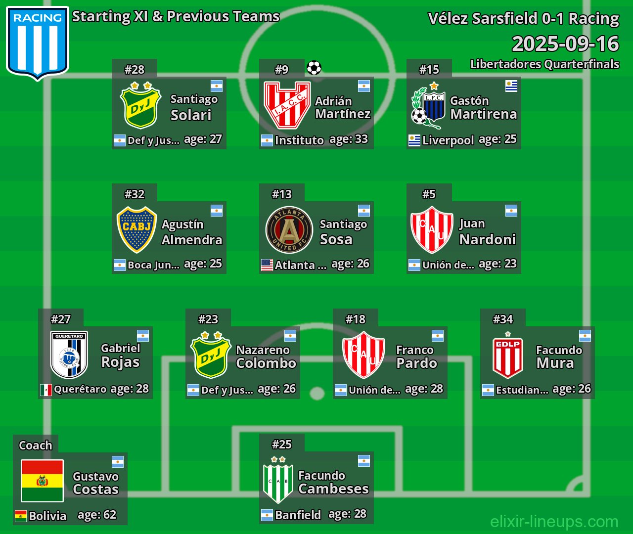 Racing Starting XI & Previous Teams 2025-09-16