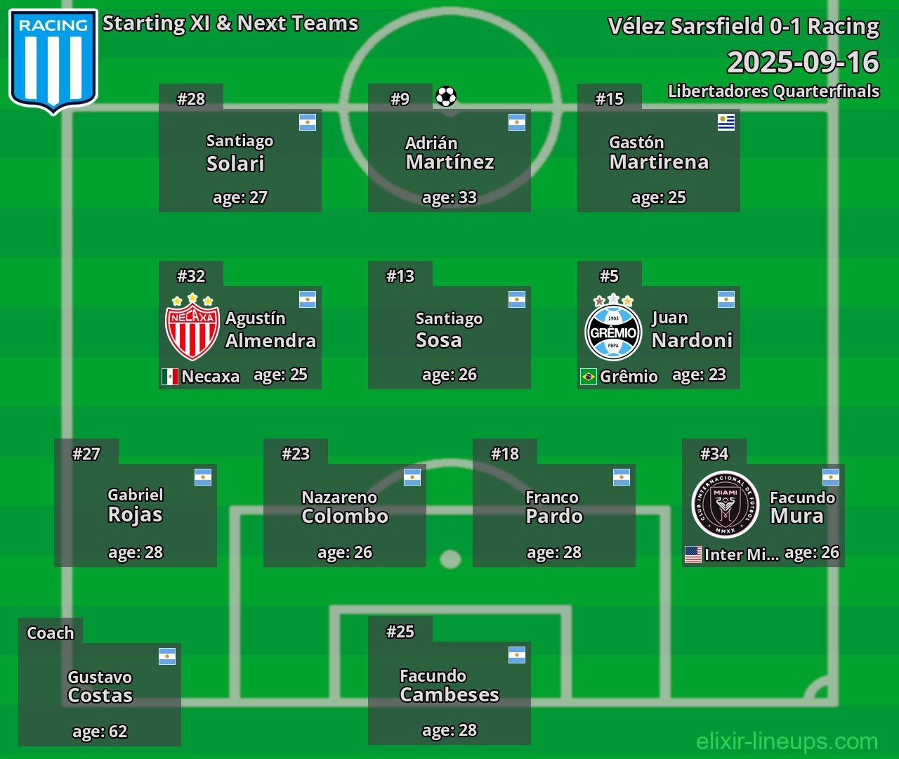 Racing Starting XI & Next Teams 2025-09-16