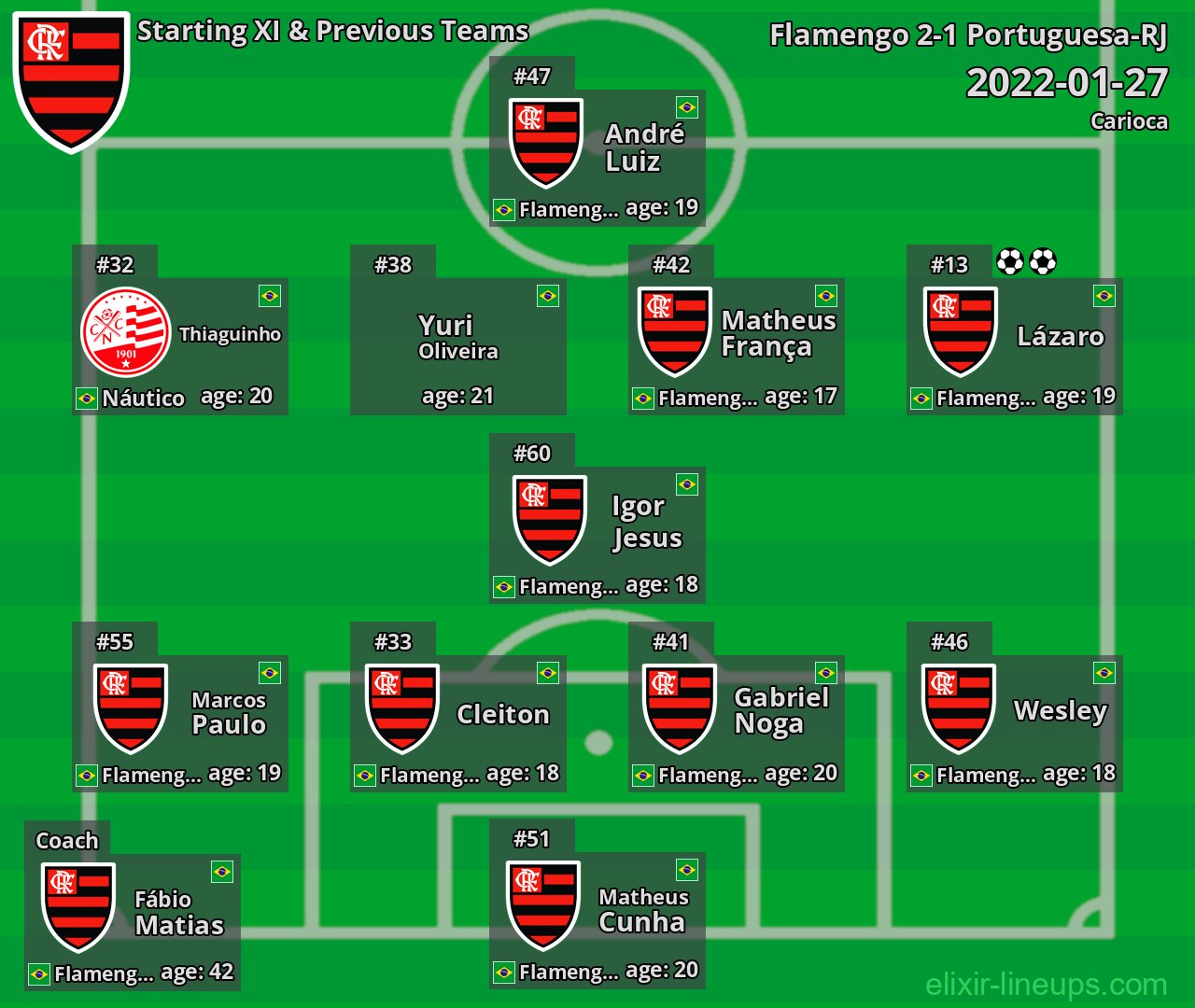 Flamengo Starting XI & Previous Teams 2022-01-27