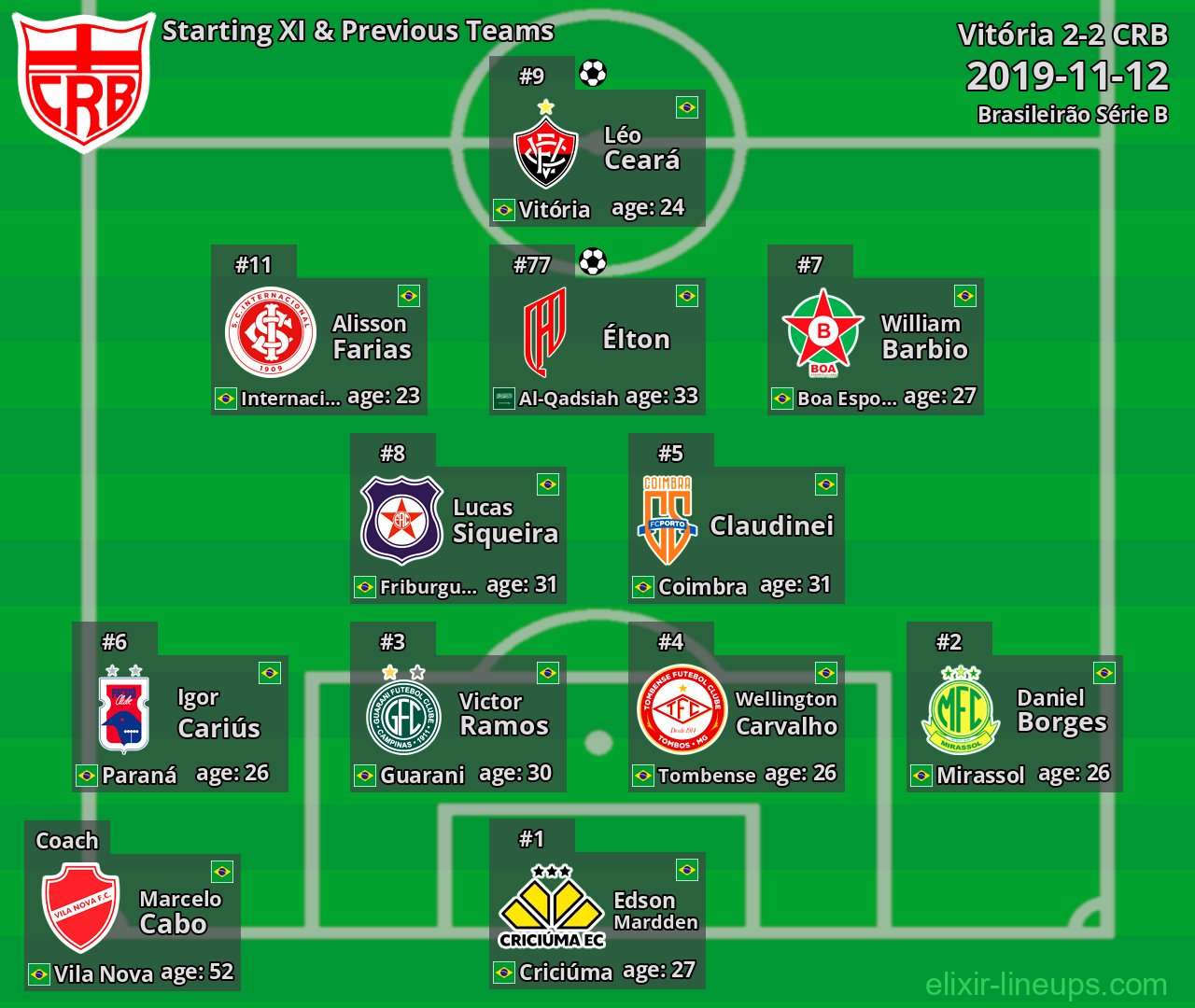 CRB Starting XI & Previous Teams 2019-11-12