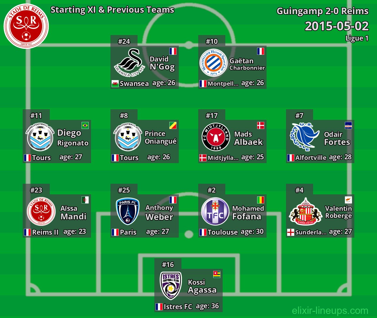 Reims Starting XI & Previous Teams 2015-05-02