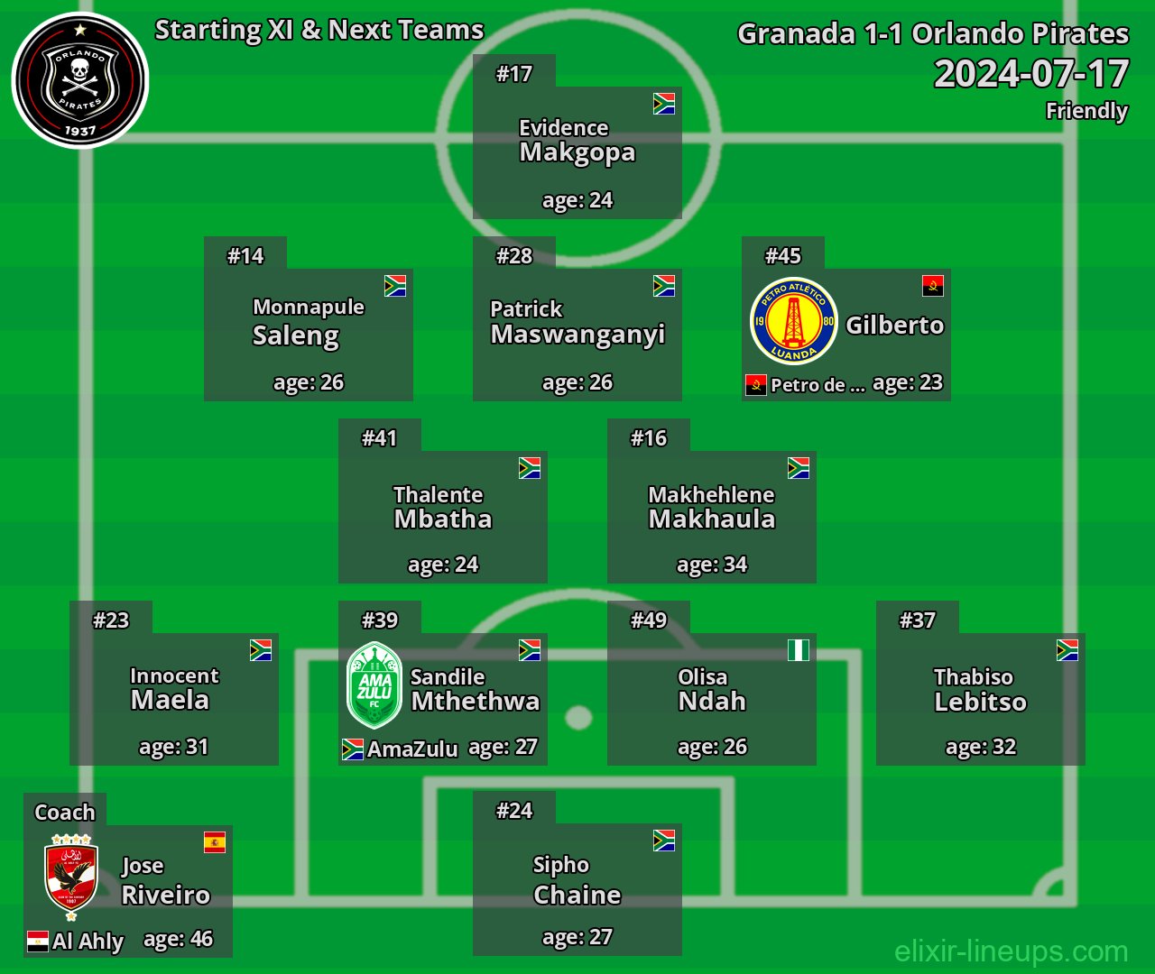 Orlando Pirates Starting XI & Next Teams 2024-07-17