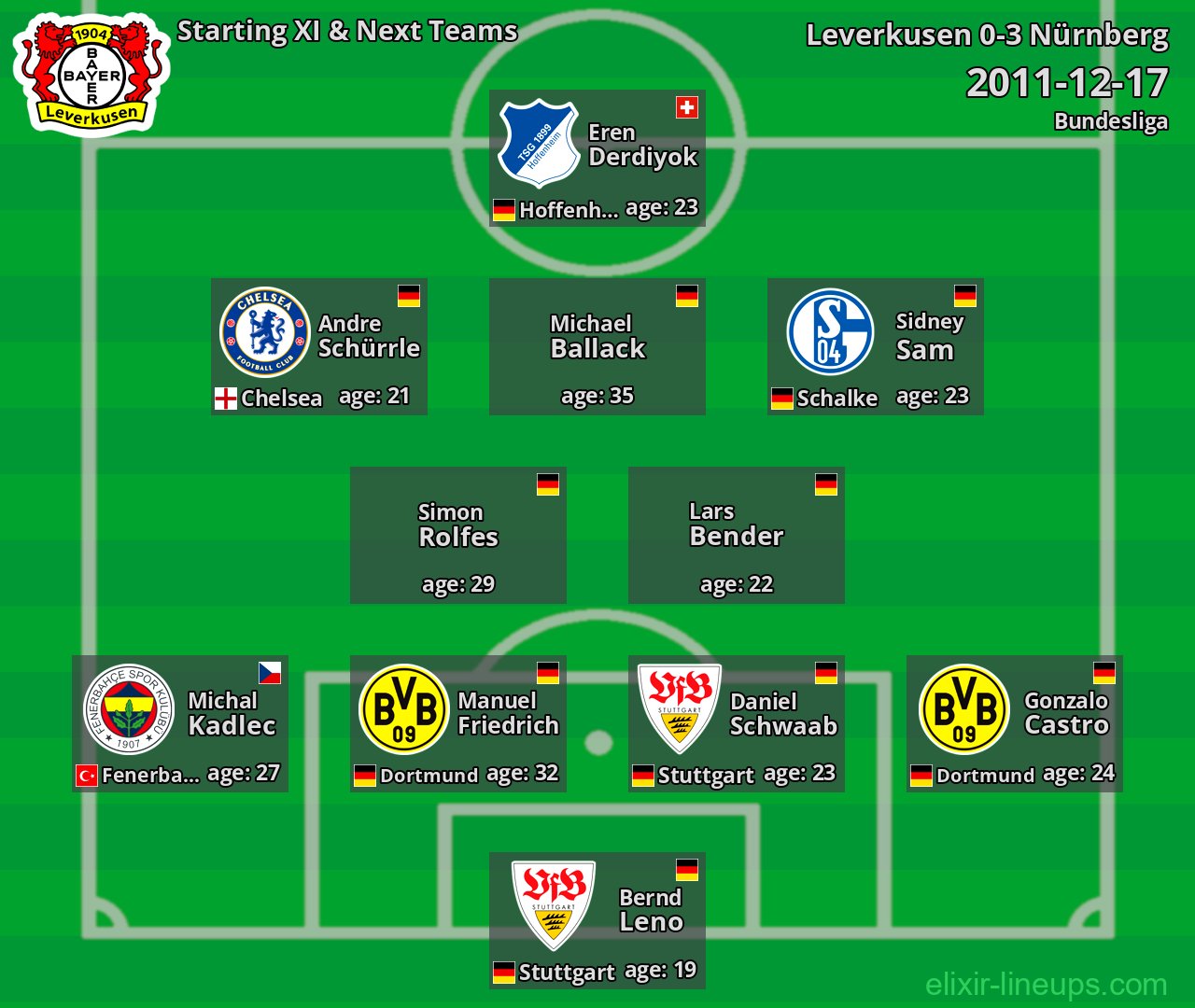 Leverkusen Starting XI & Next Teams 2011-12-17