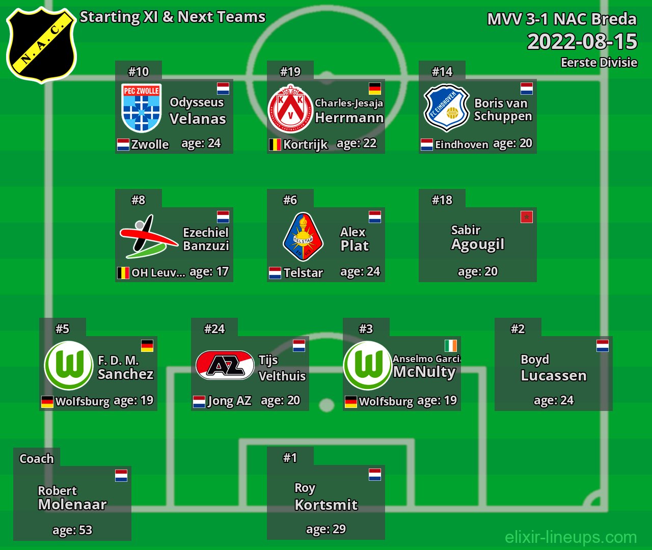 NAC Breda Starting XI & Next Teams 2022-08-15