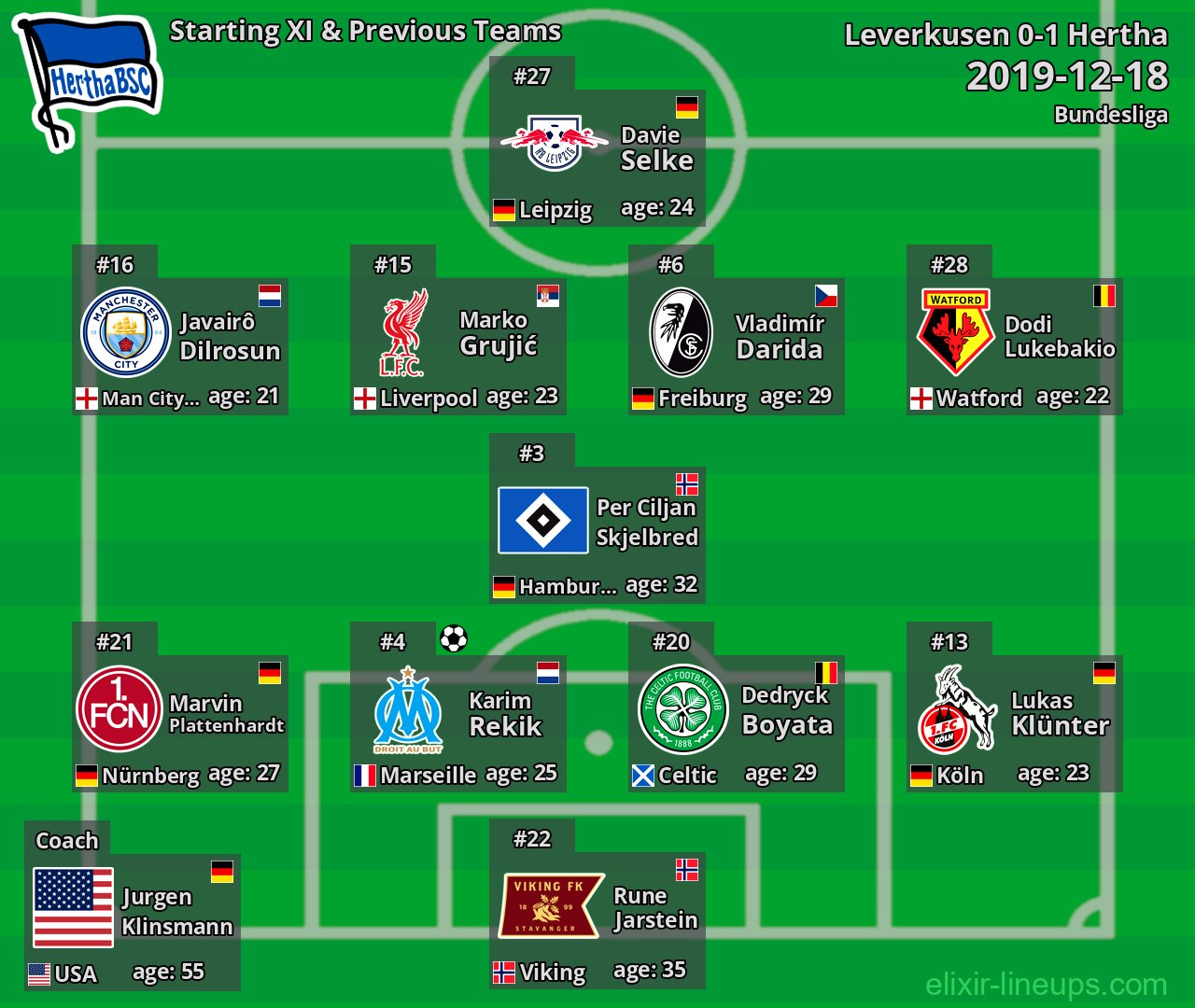 Hertha Starting XI & Previous Teams 2019-12-18