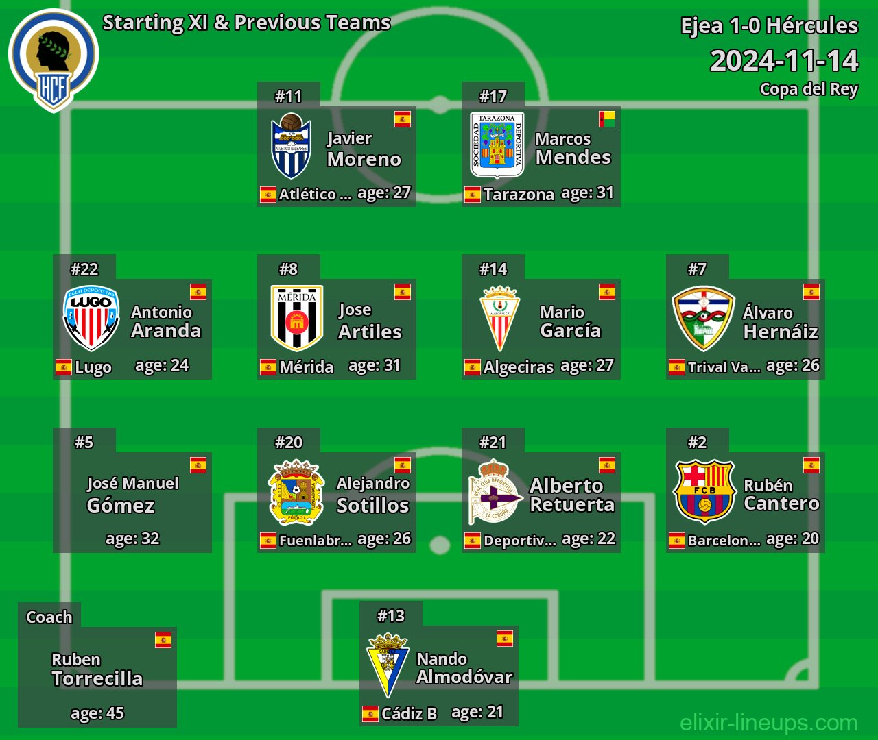 Hércules Starting XI & Previous Teams 2024-11-14