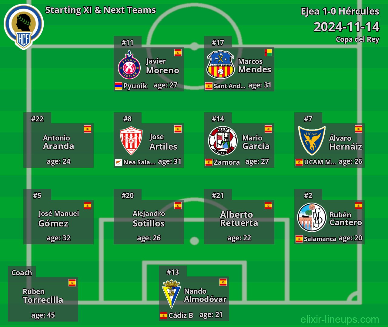 Hércules Starting XI & Next Teams 2024-11-14