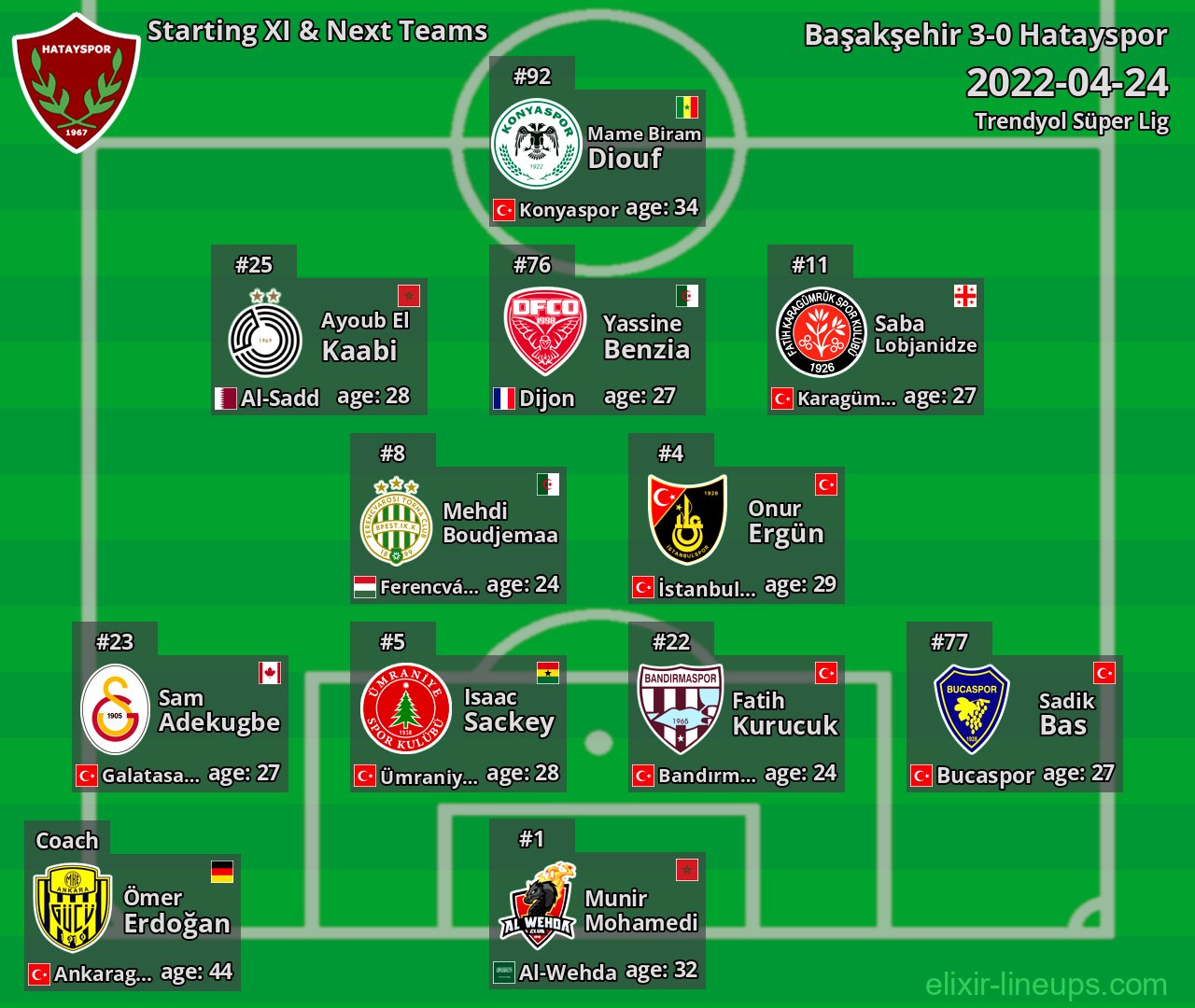Hatayspor Starting XI & Next Teams 2022-04-24