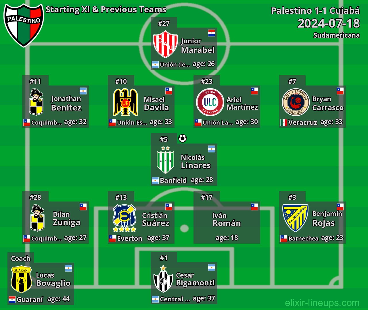 Palestino Starting XI & Previous Teams 2024-07-18