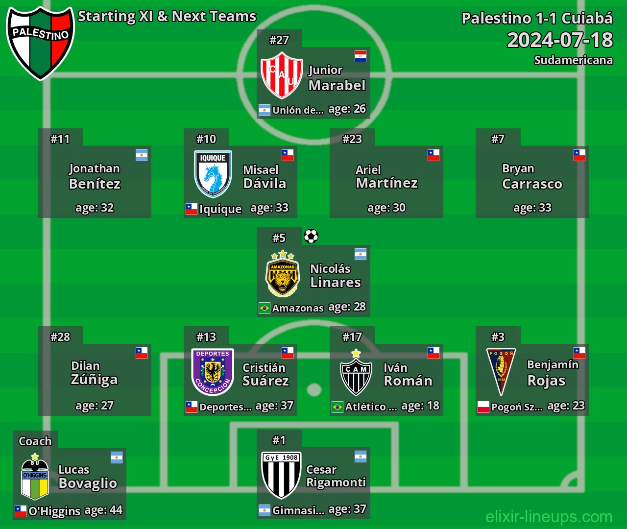 Palestino Starting XI & Next Teams 2024-07-18