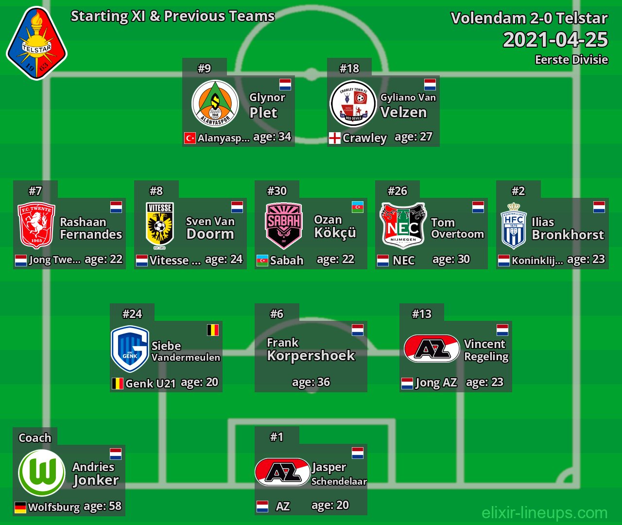 Telstar Starting XI & Previous Teams 2021-04-25