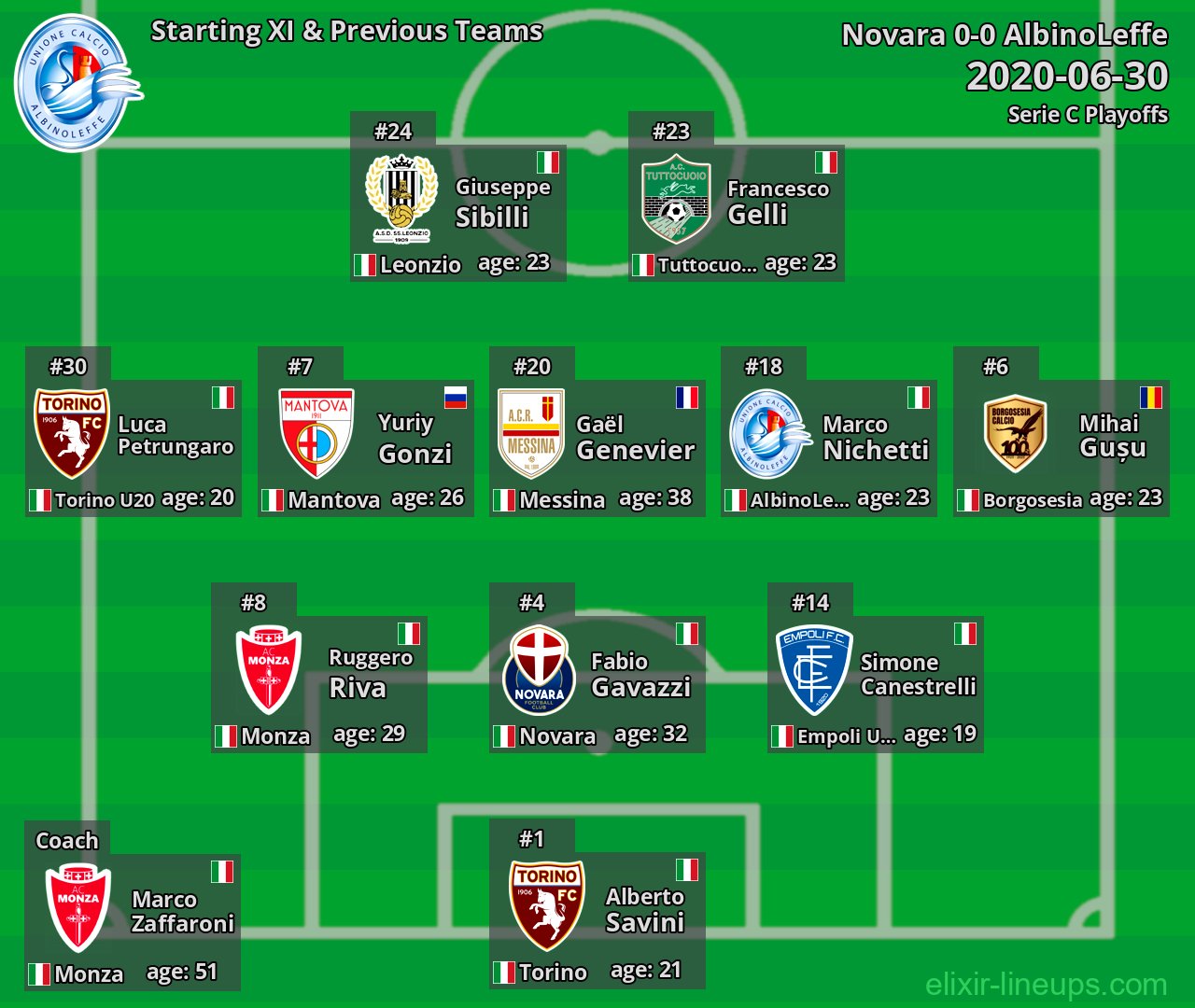 AlbinoLeffe Starting XI & Previous Teams 2020-06-30