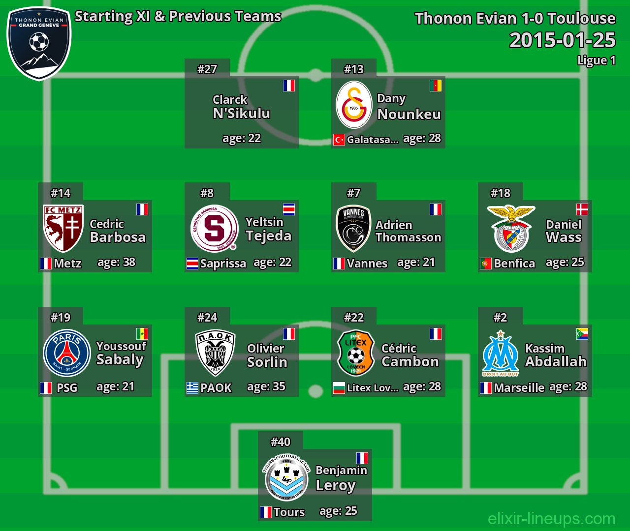 Thonon Evian Starting XI & Previous Teams 2015-01-25