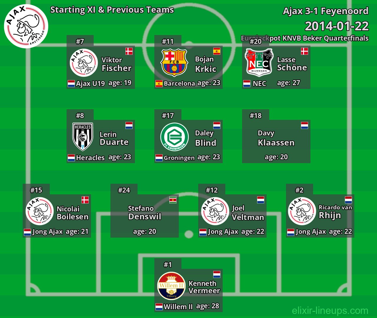Ajax Starting XI & Previous Teams 2014-01-22