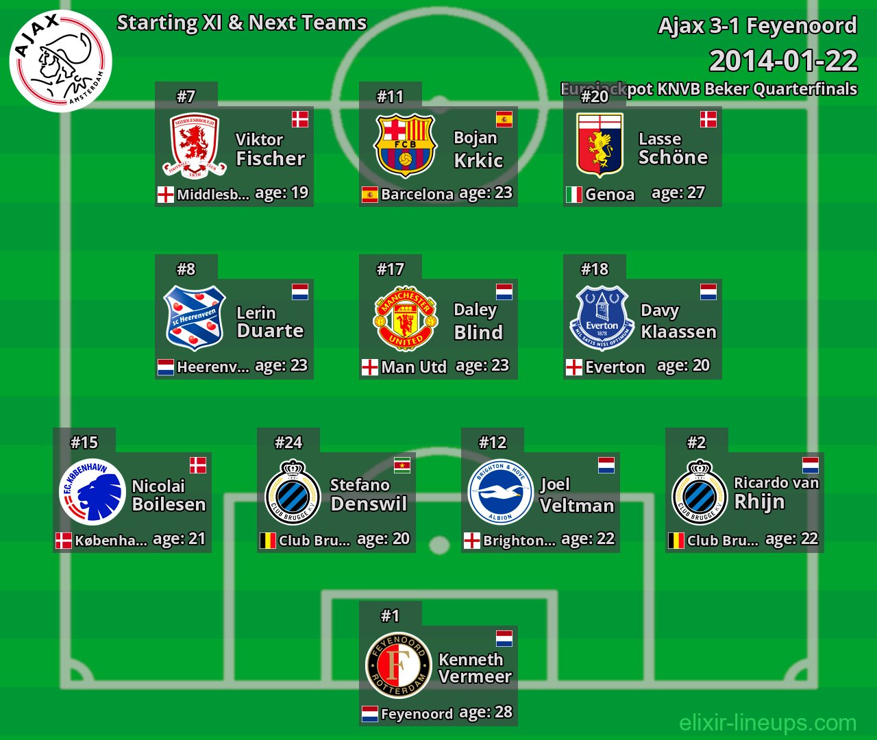 Ajax Starting XI & Next Teams 2014-01-22